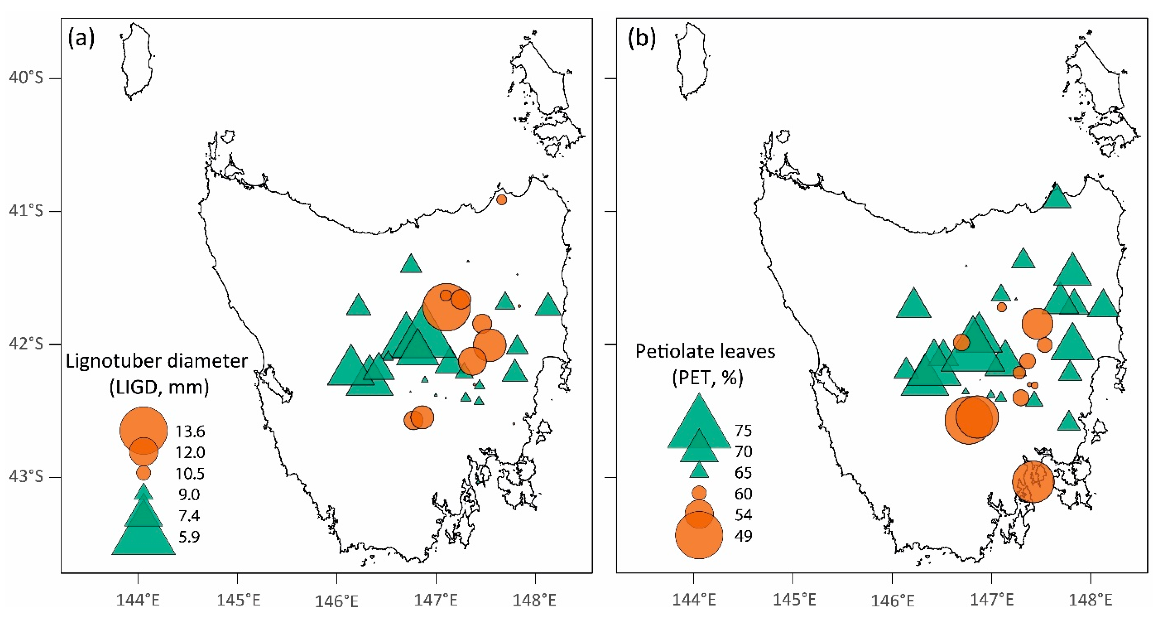 Forests Free Full Text Temperature And Rainfall Are Separate