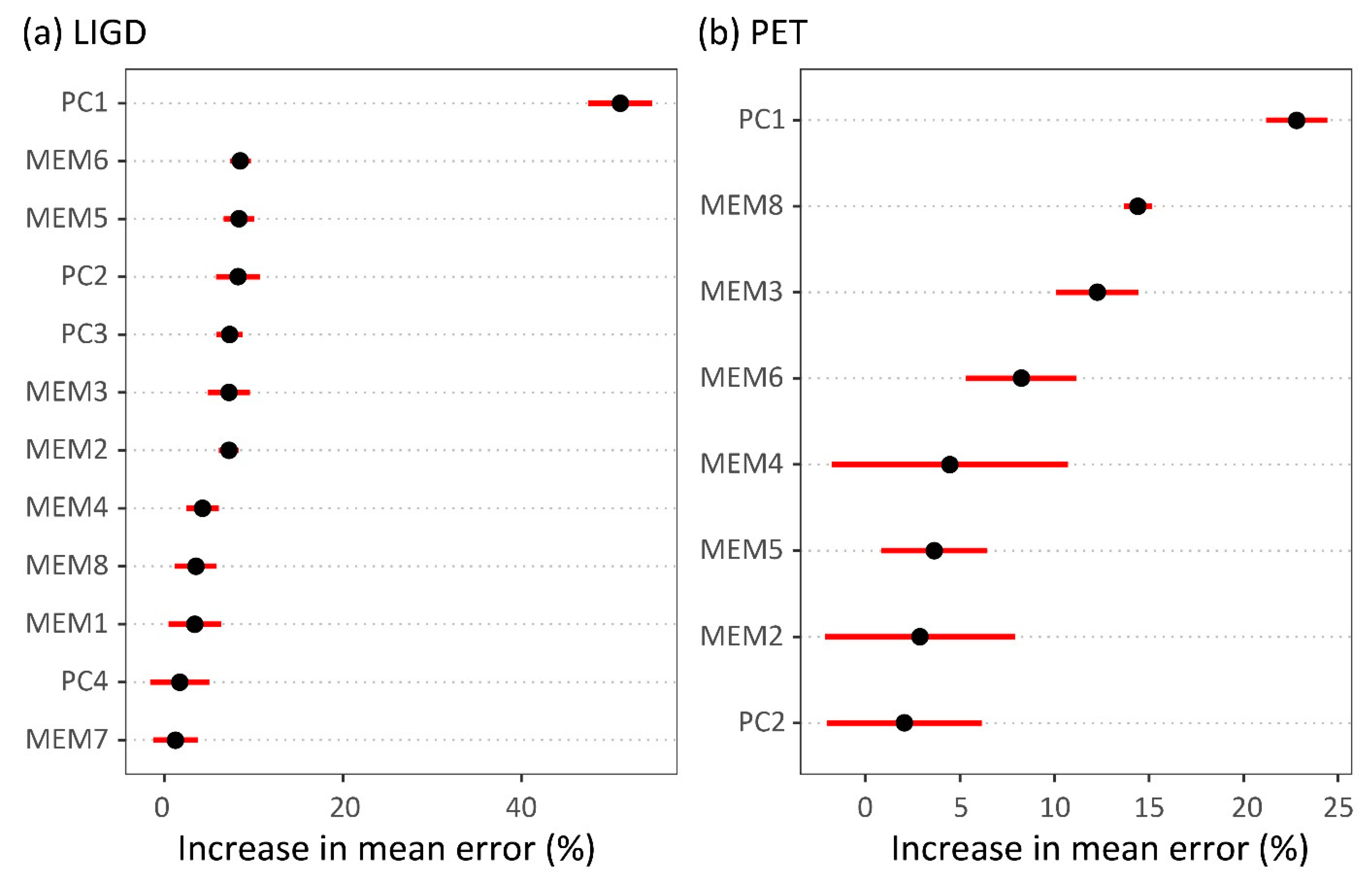 Forests 10 01145 g002