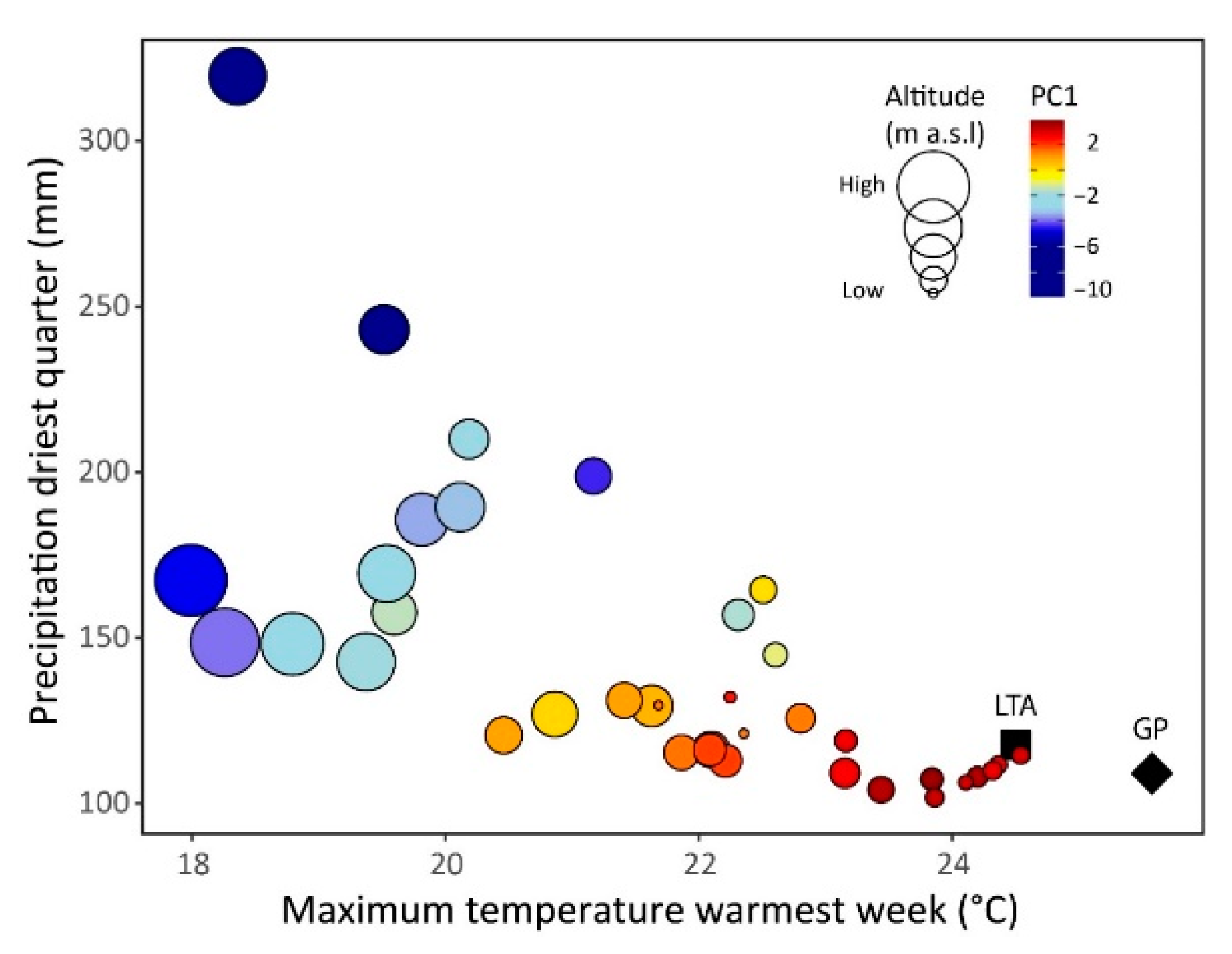 Forests 10 01145 g006