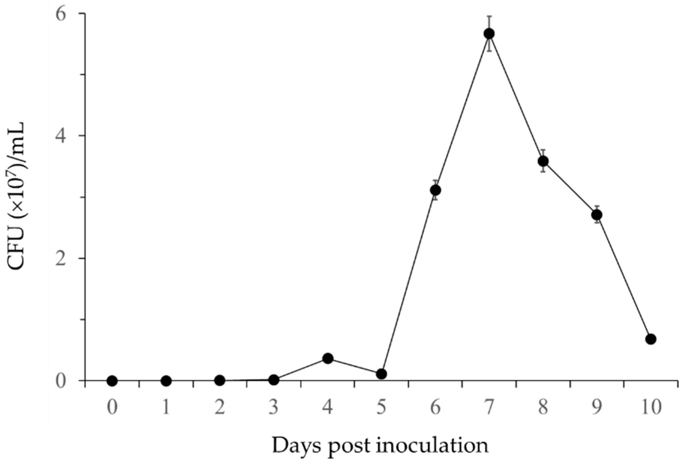 Forests 10 01146 g002 Forests 10 01146 g002