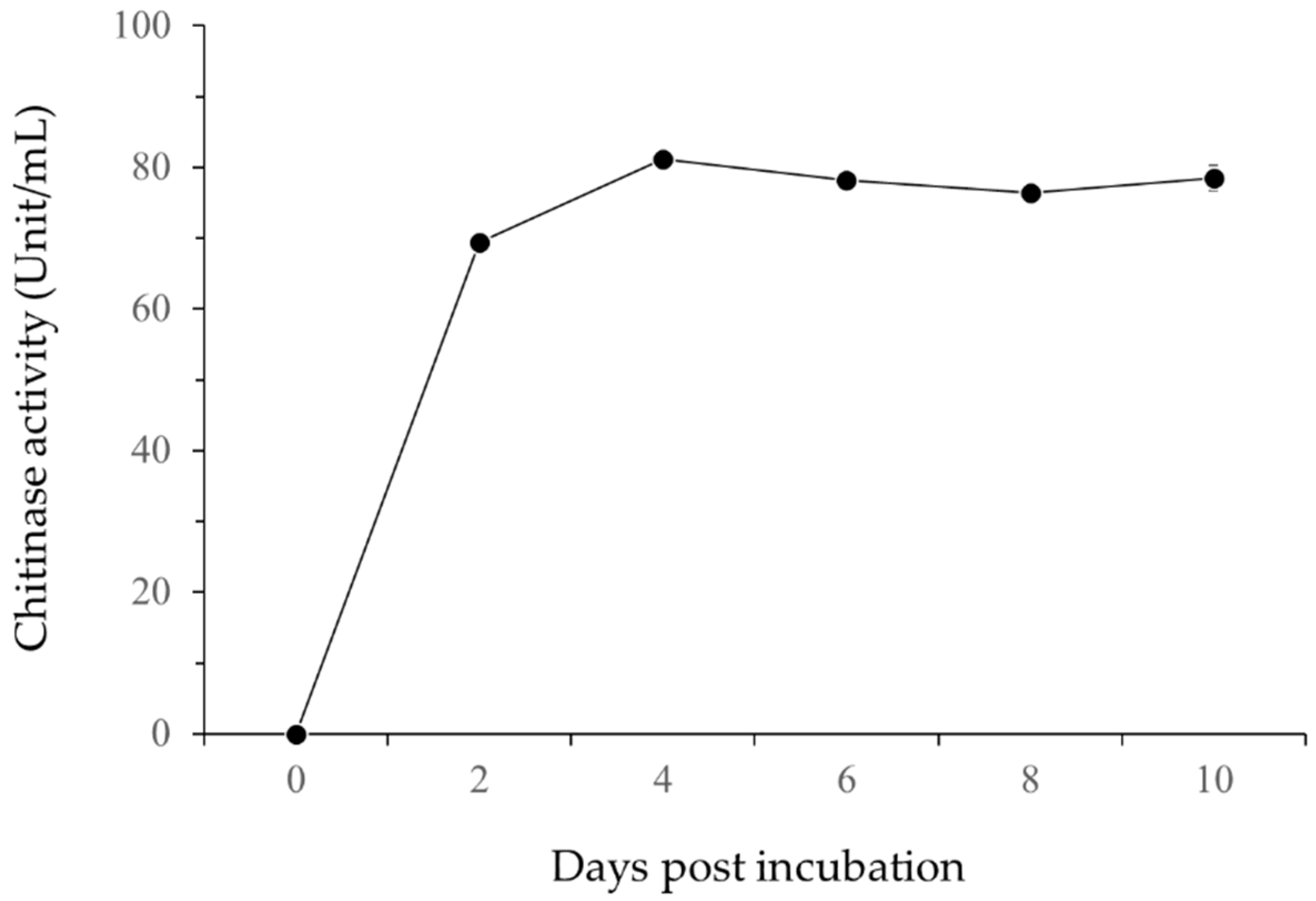 Forests 10 01146 g003 Forests 10 01146 g003