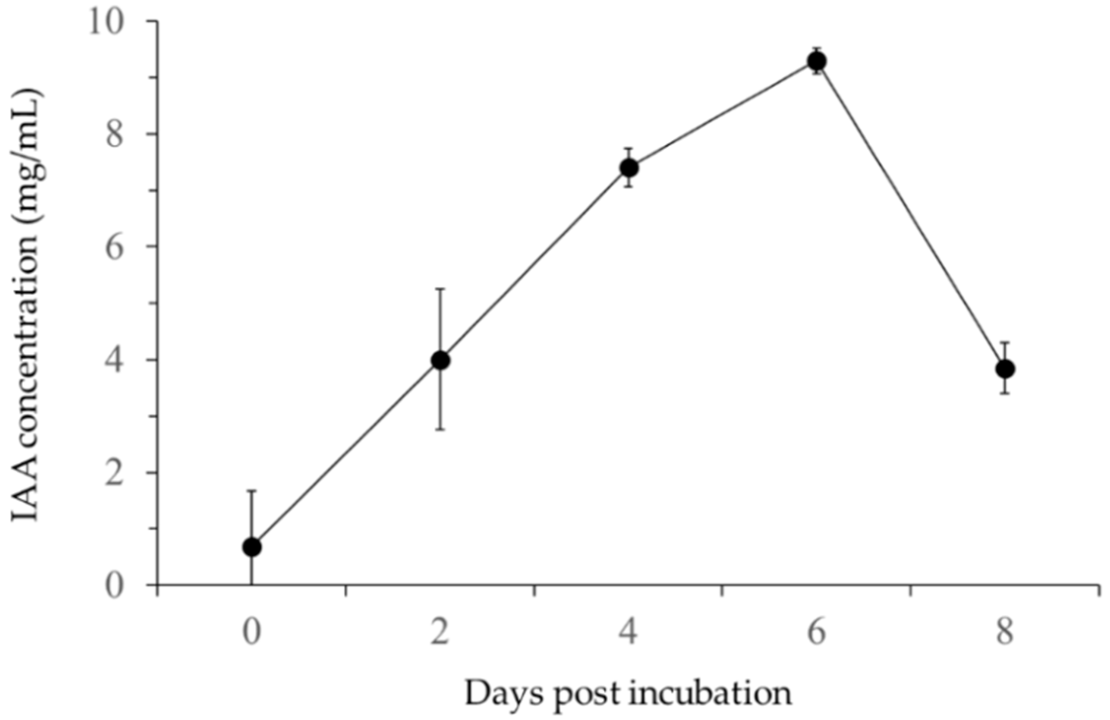 Forests 10 01146 g006 Forests 10 01146 g006