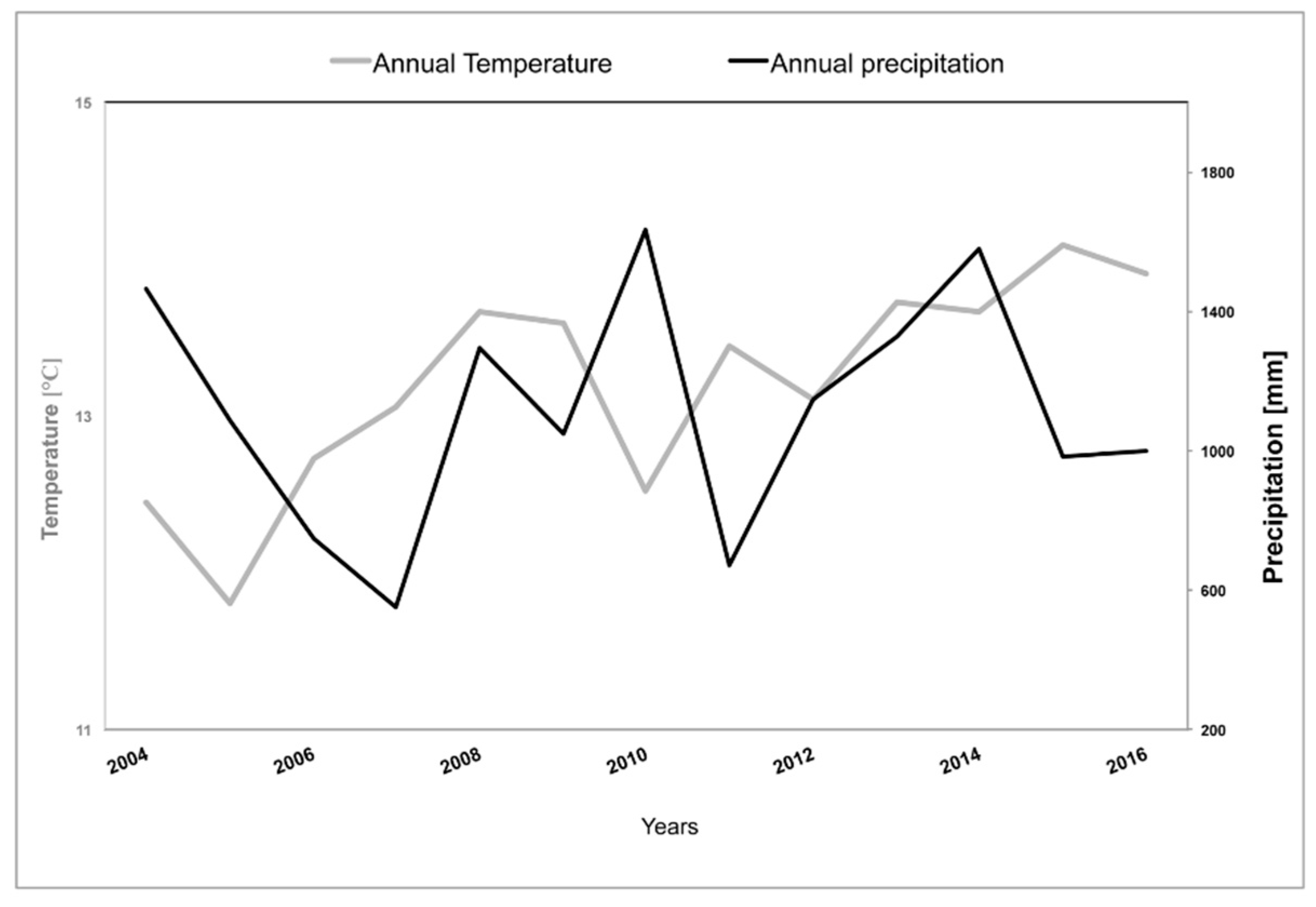 Forests 10 01148 g002 Forests 10 01148 g002