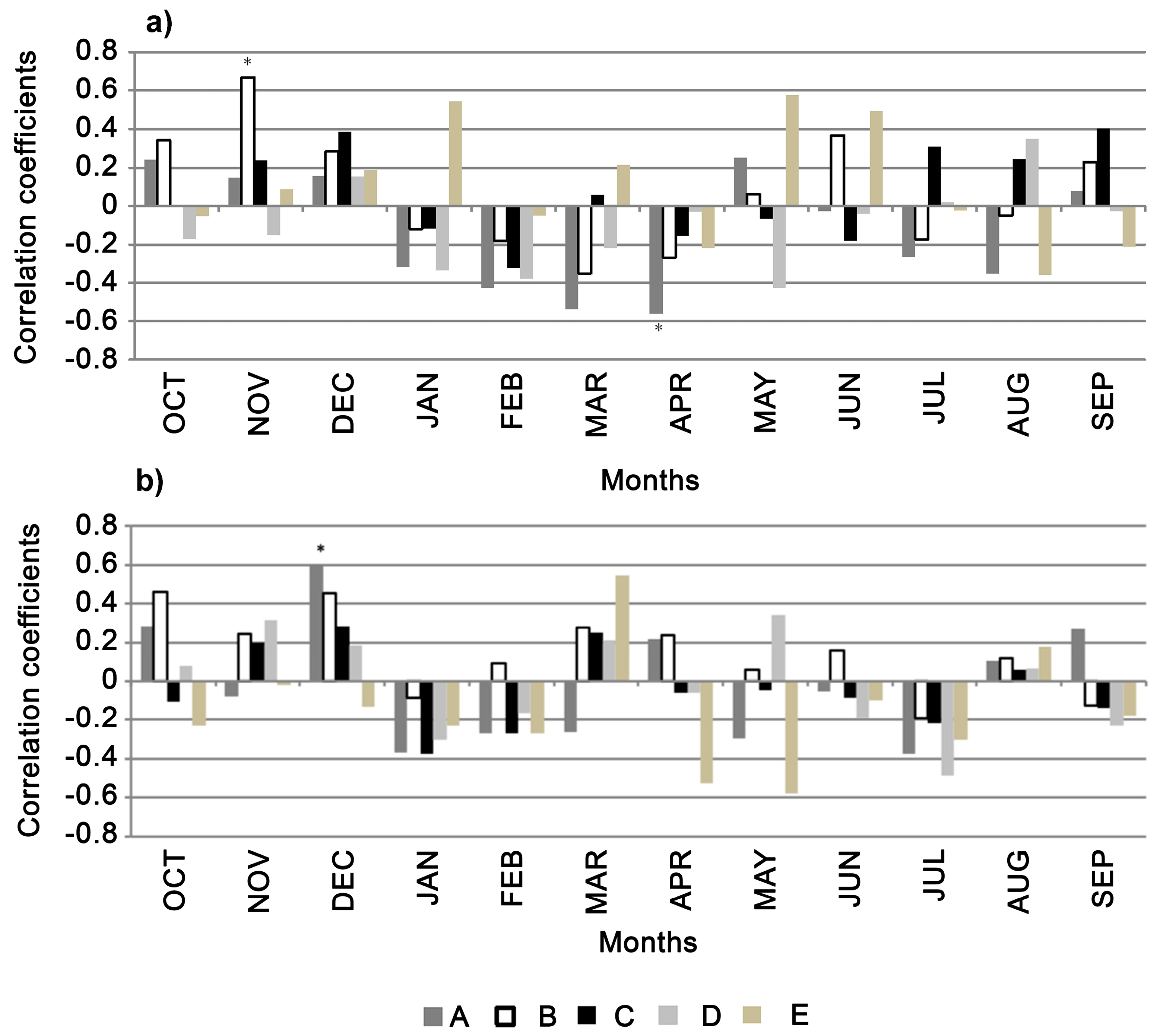 Forests 10 01148 g005 Forests 10 01148 g005