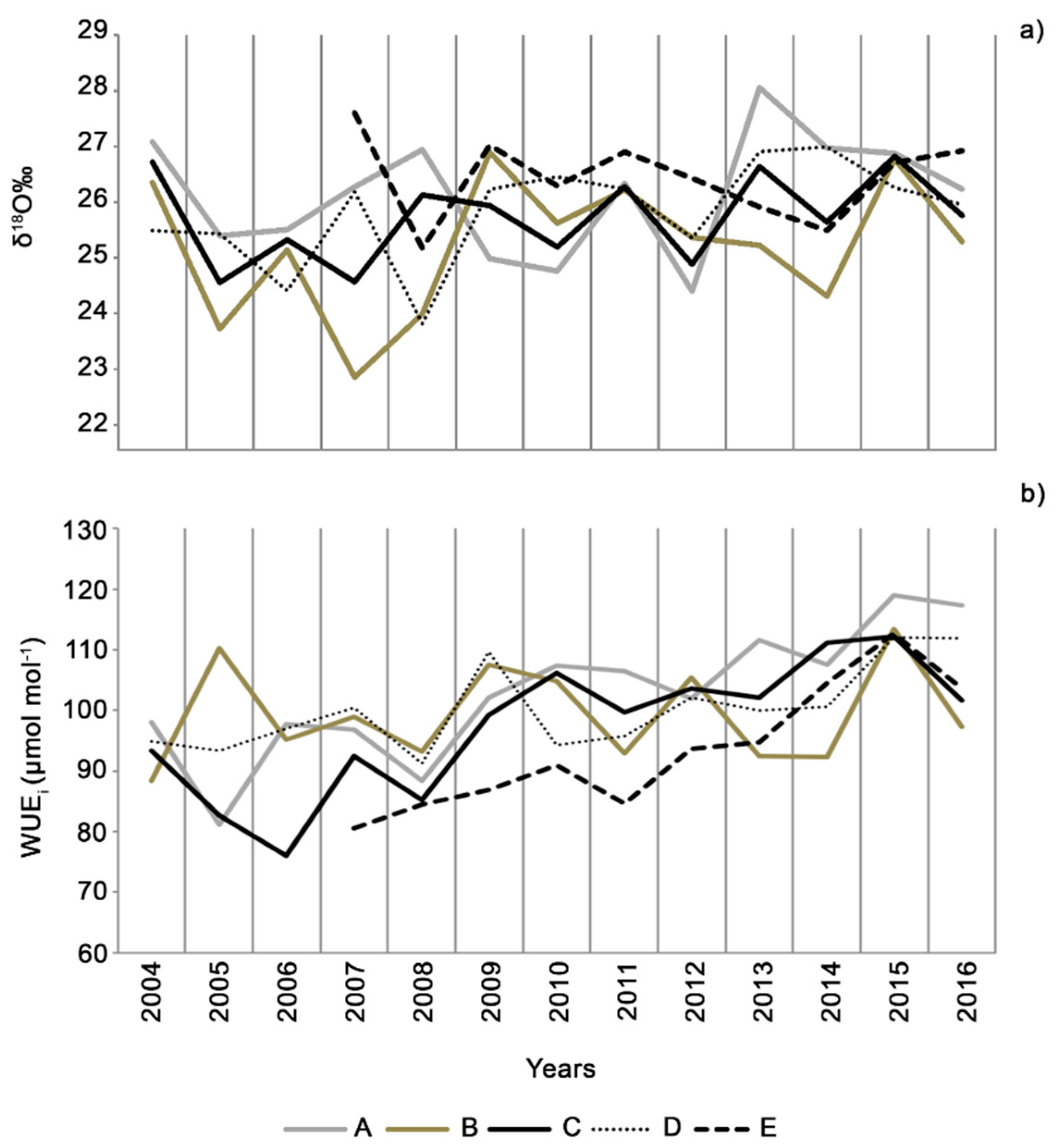 Forests 10 01148 g006 Forests 10 01148 g006