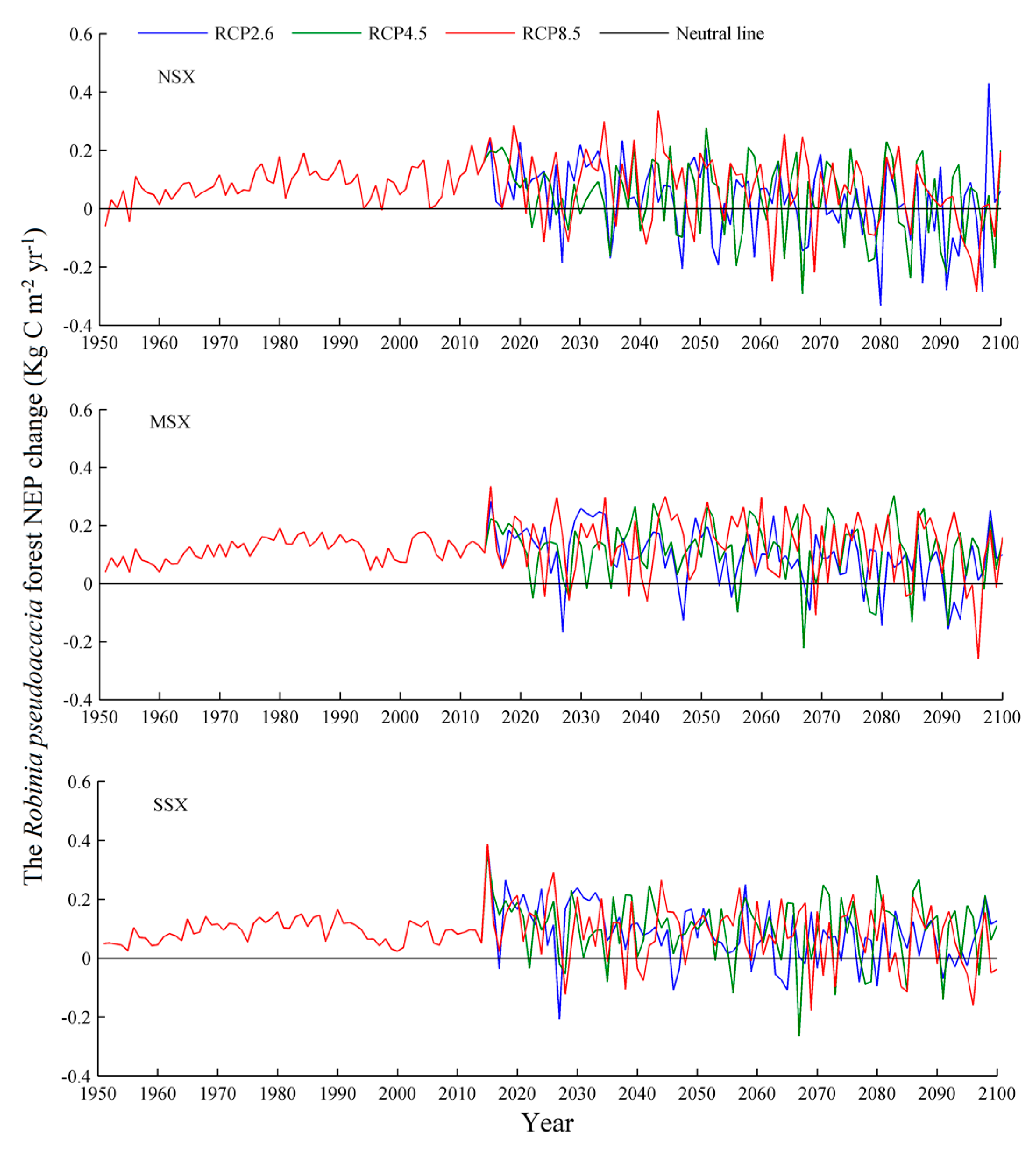 Forests 10 01150 g003 Forests 10 01150 g003