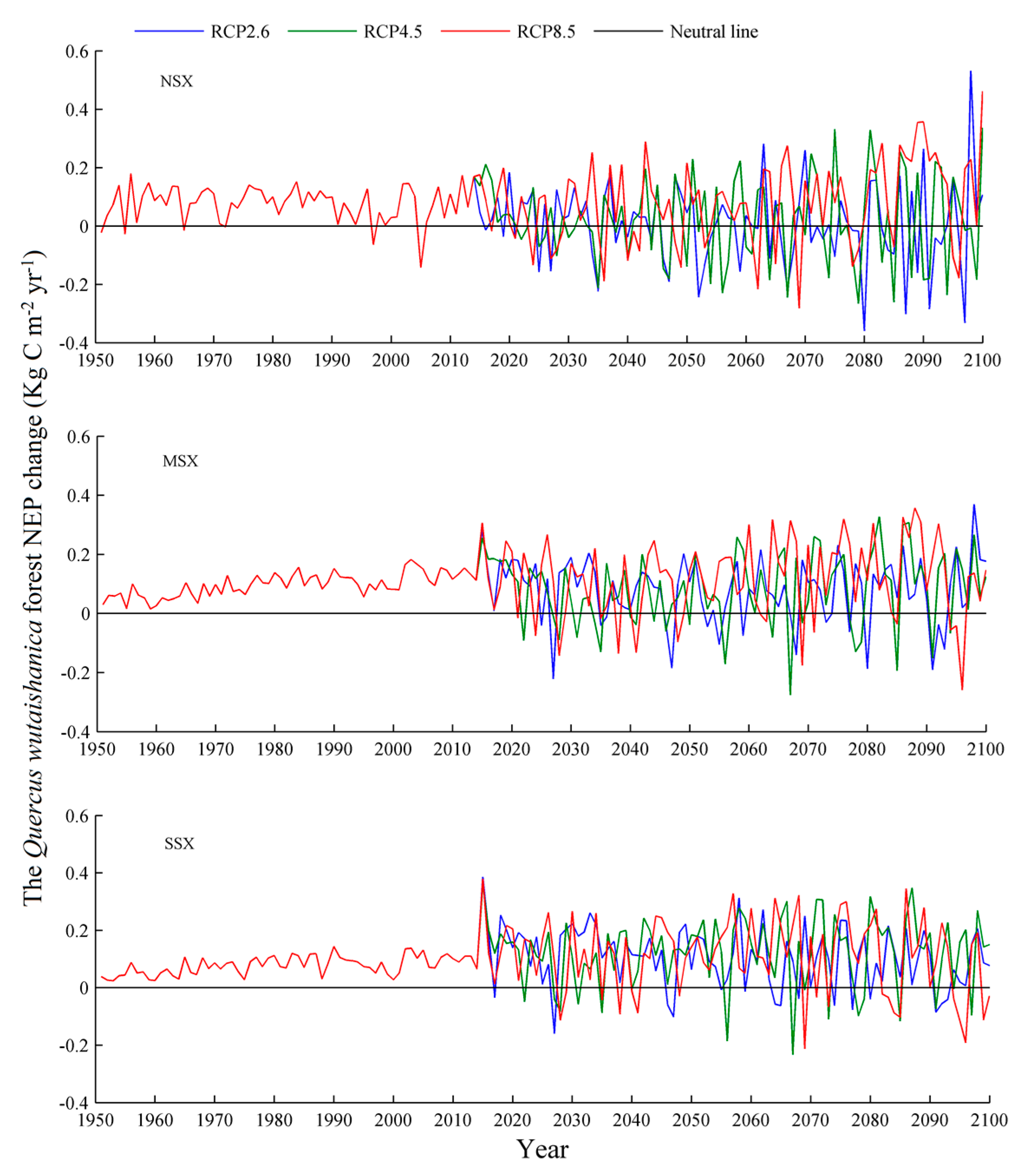Forests 10 01150 g004 Forests 10 01150 g004