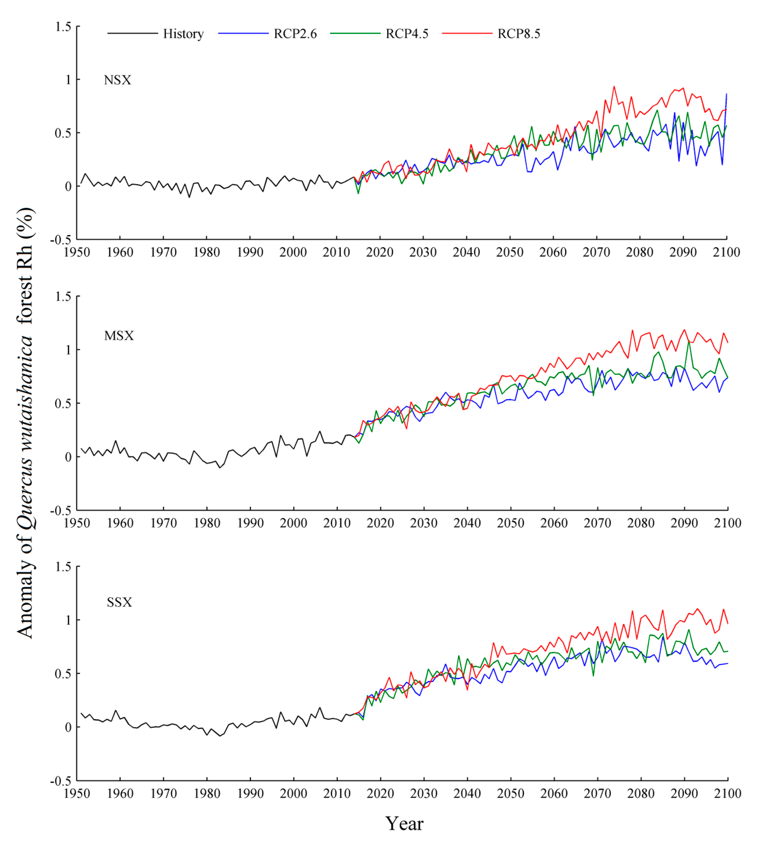 Forests 10 01150 g006 Forests 10 01150 g006