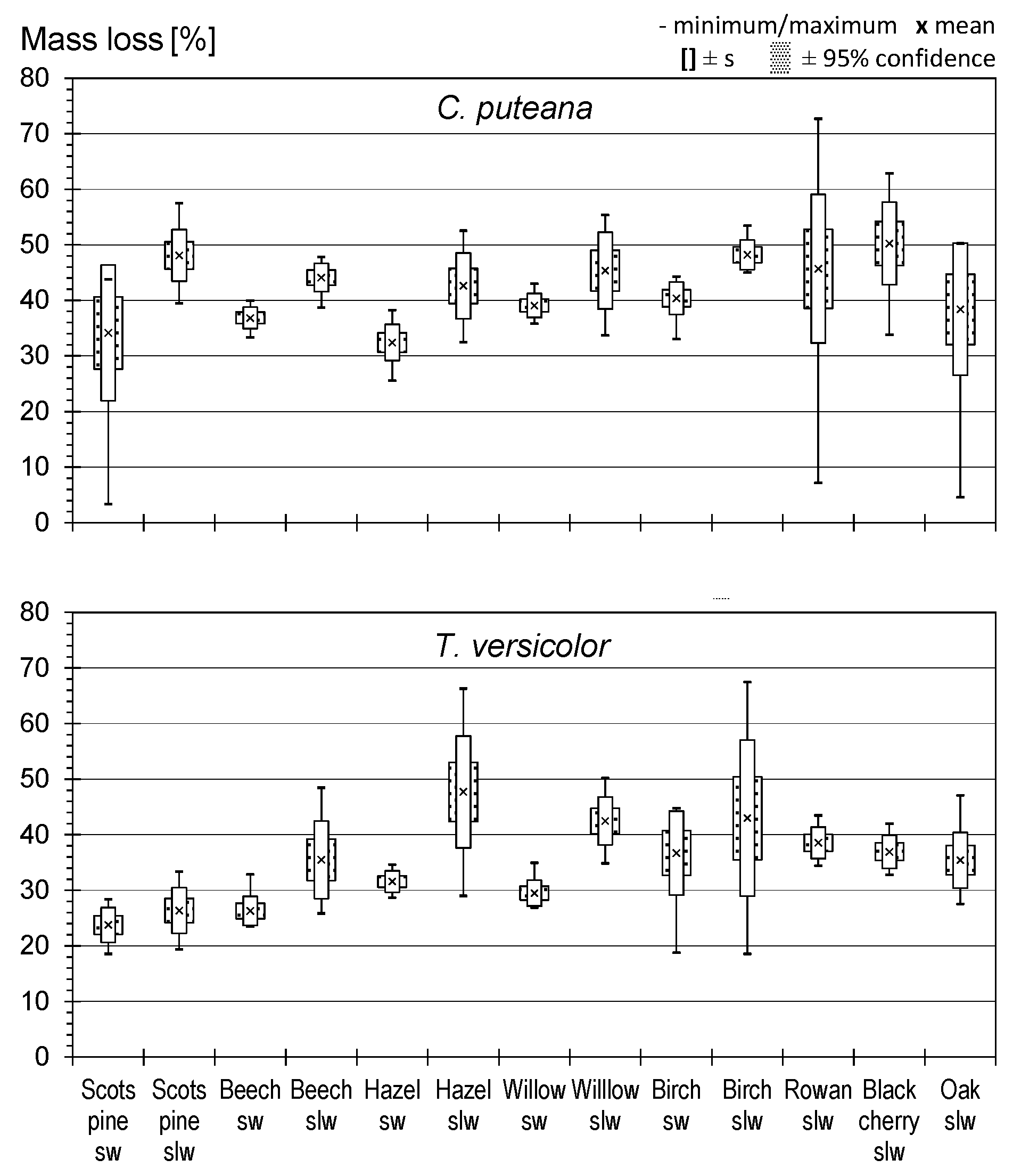 Forests 10 01152 g003