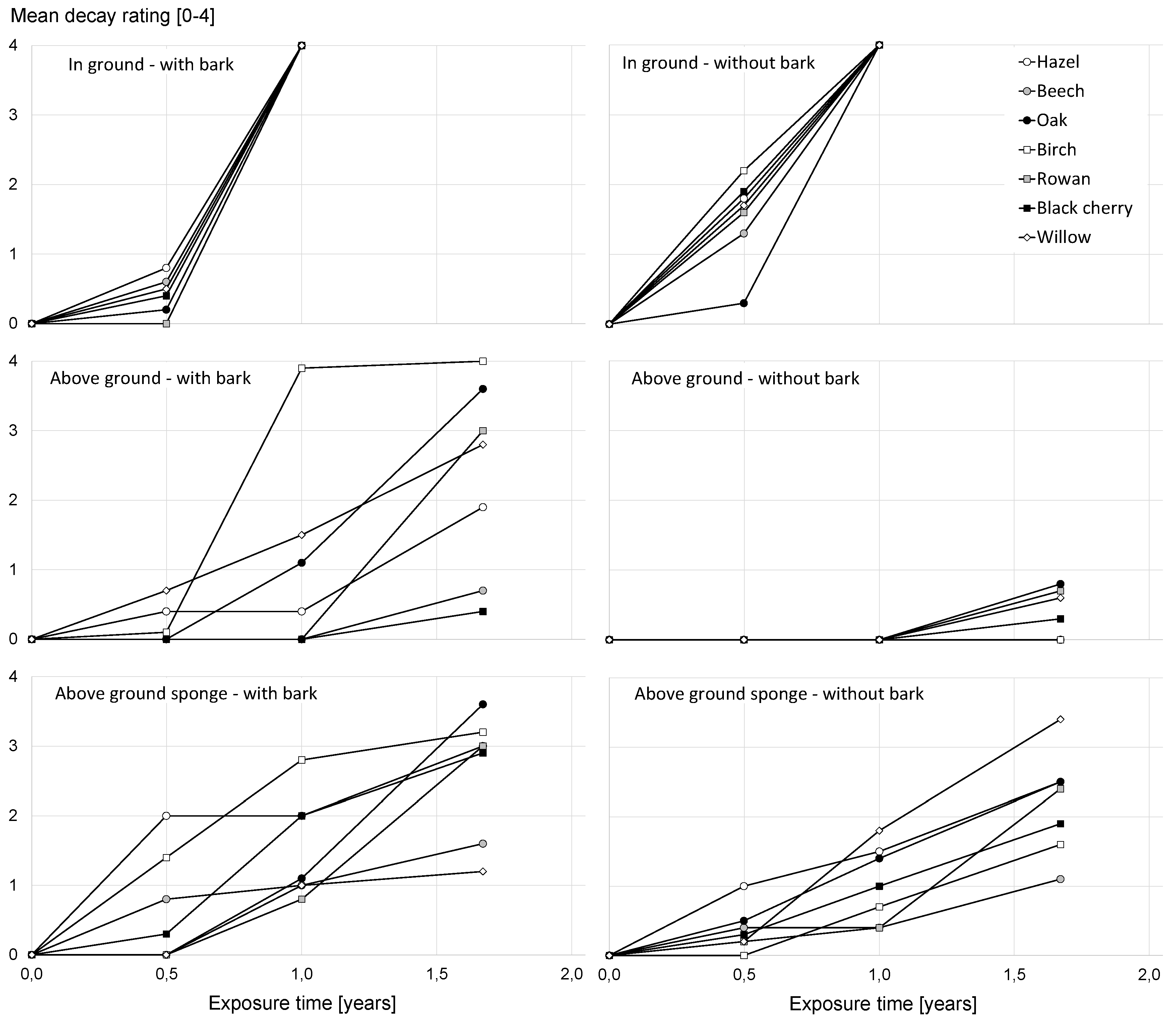 Forests 10 01152 g004