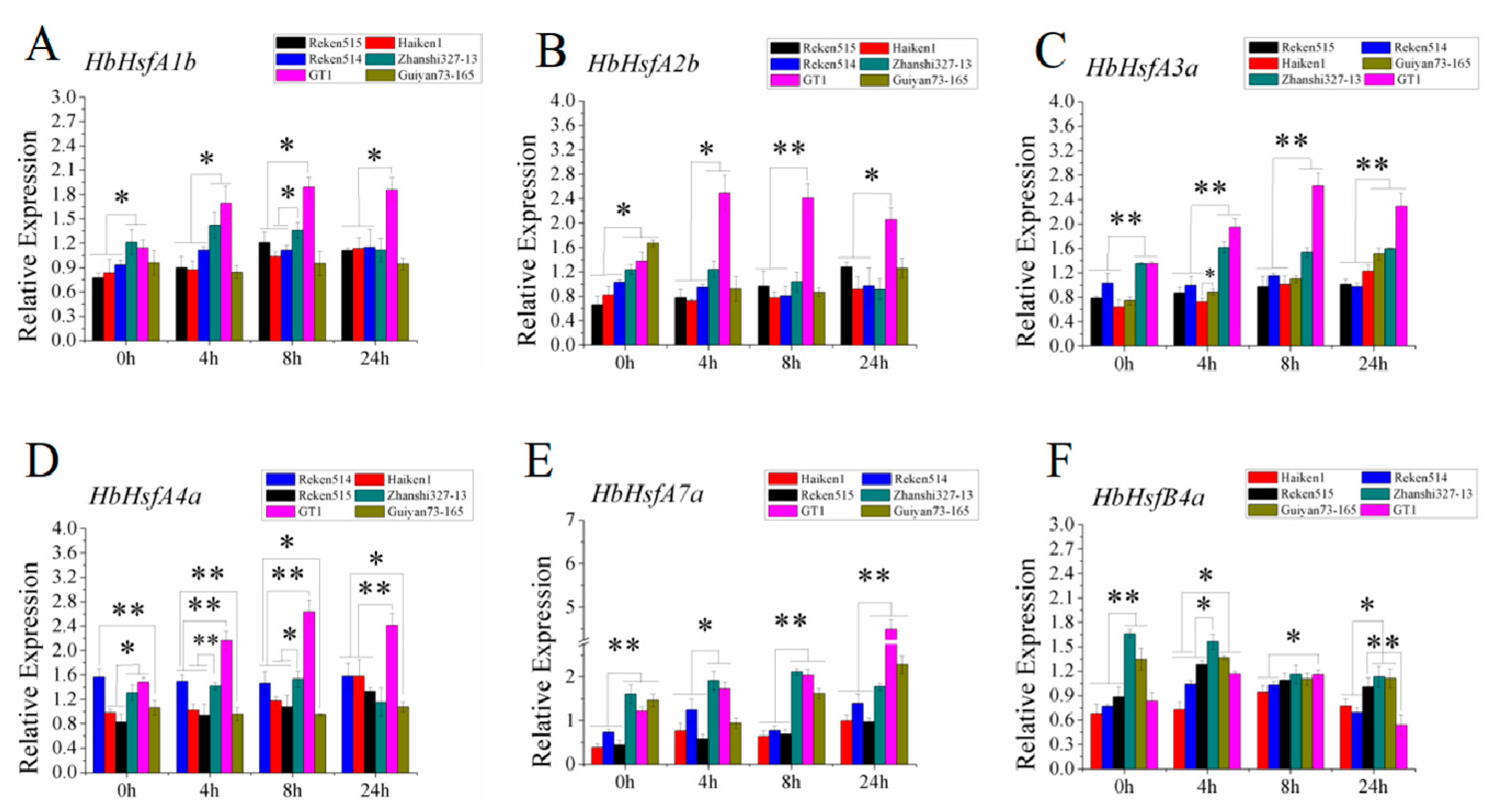 Forests 10 01157 g005