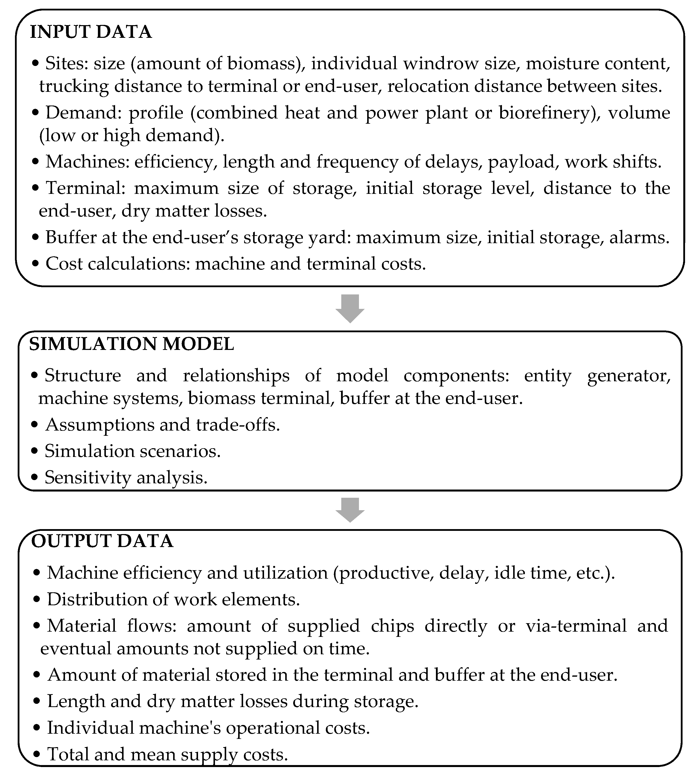 Forests 11 00001 g002