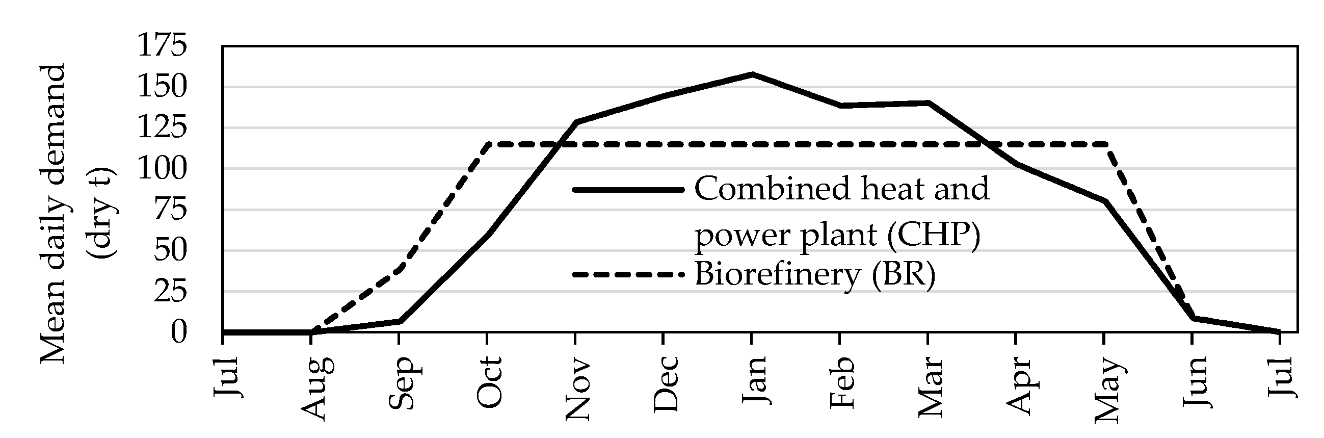 Forests 11 00001 g003