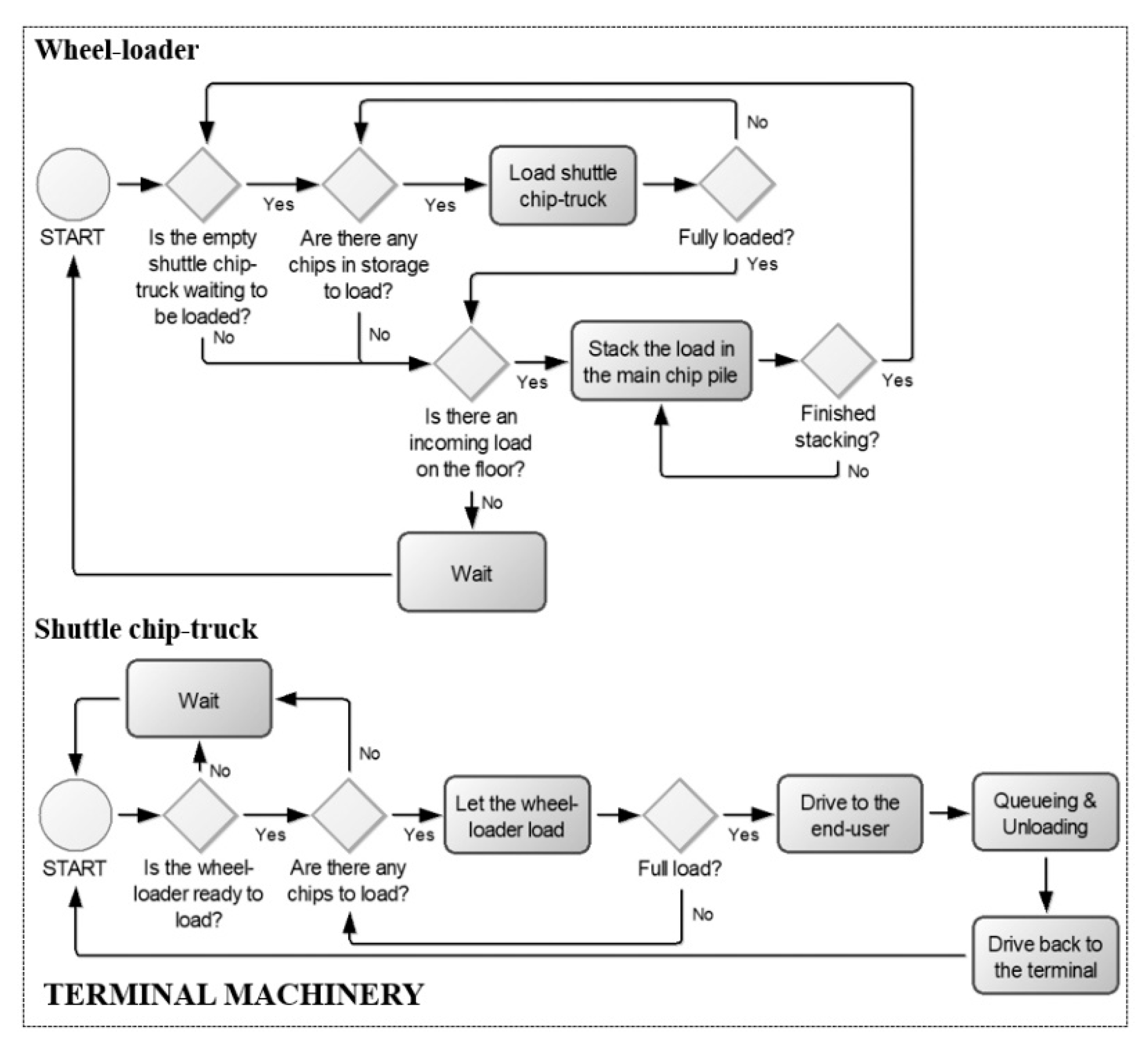 Forests 11 00001 g004
