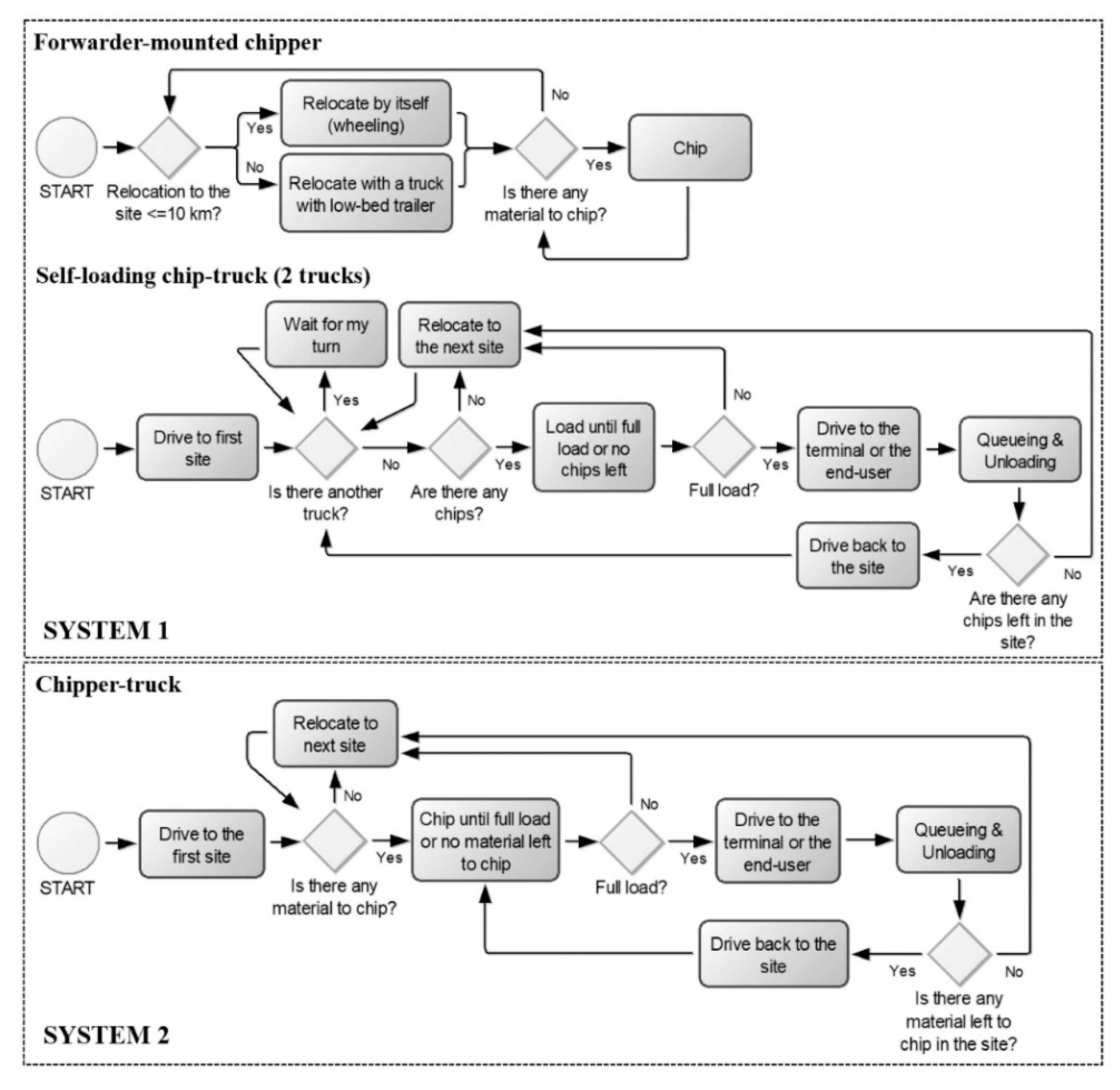 Forests 11 00001 g005