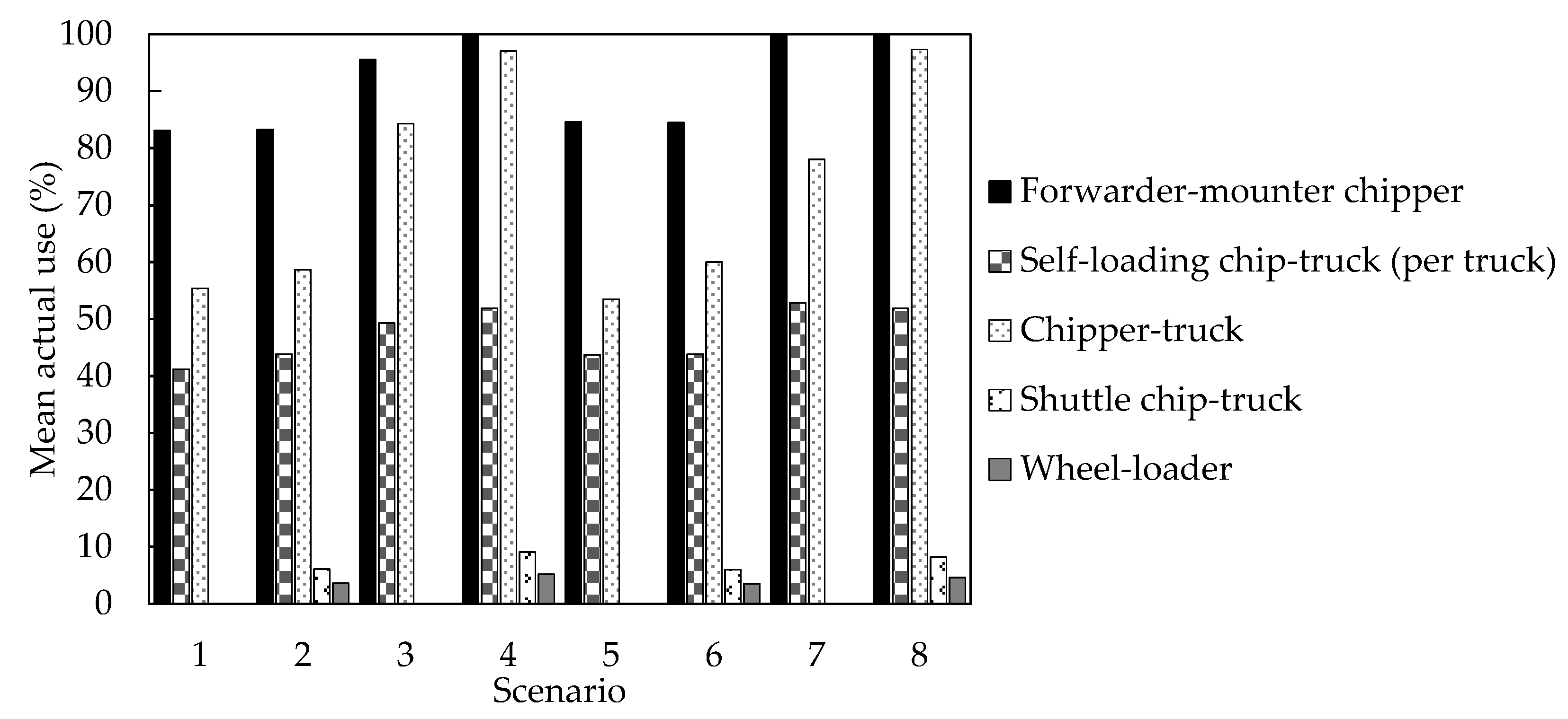 Forests 11 00001 g007