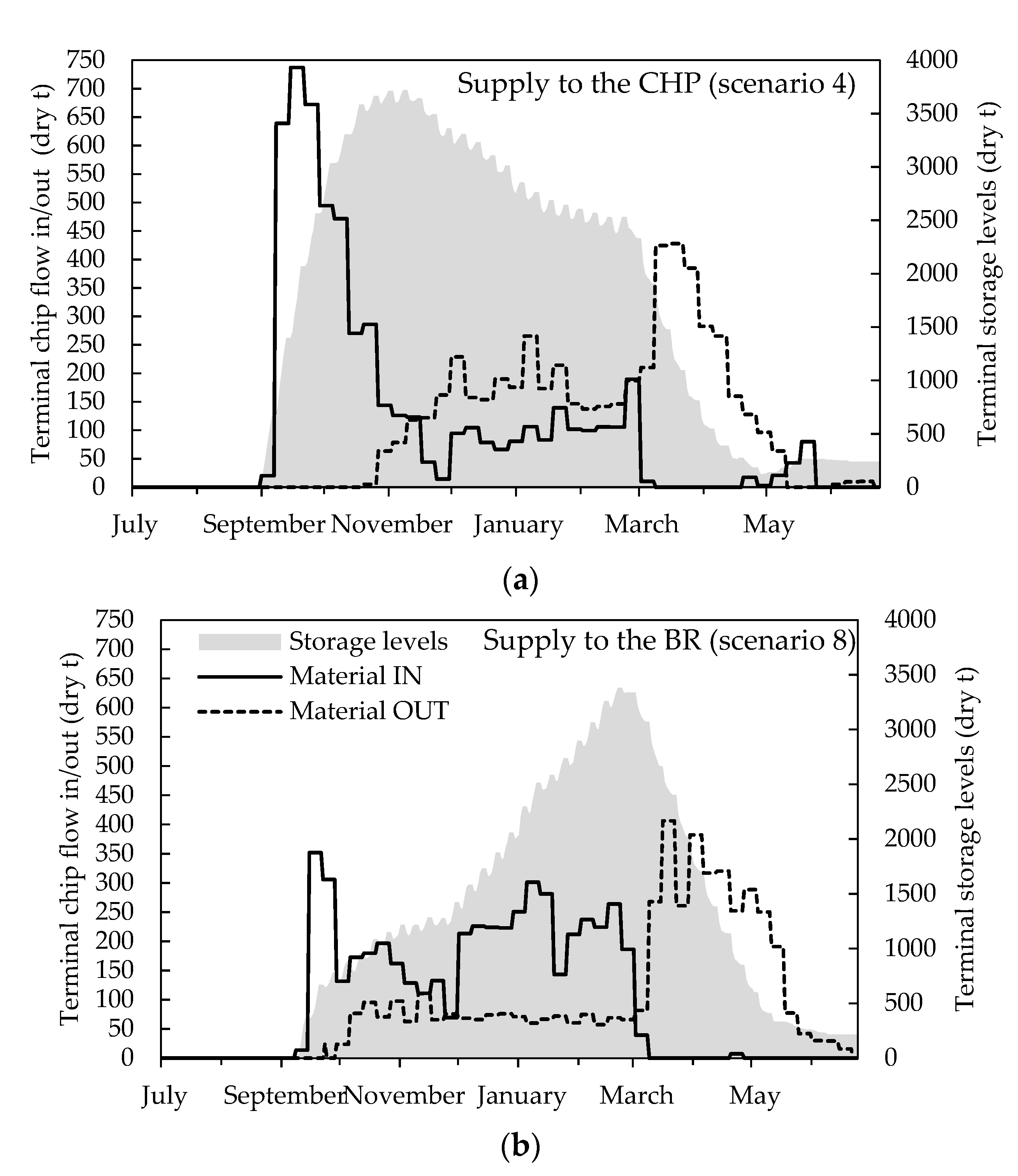 Forests 11 00001 g010