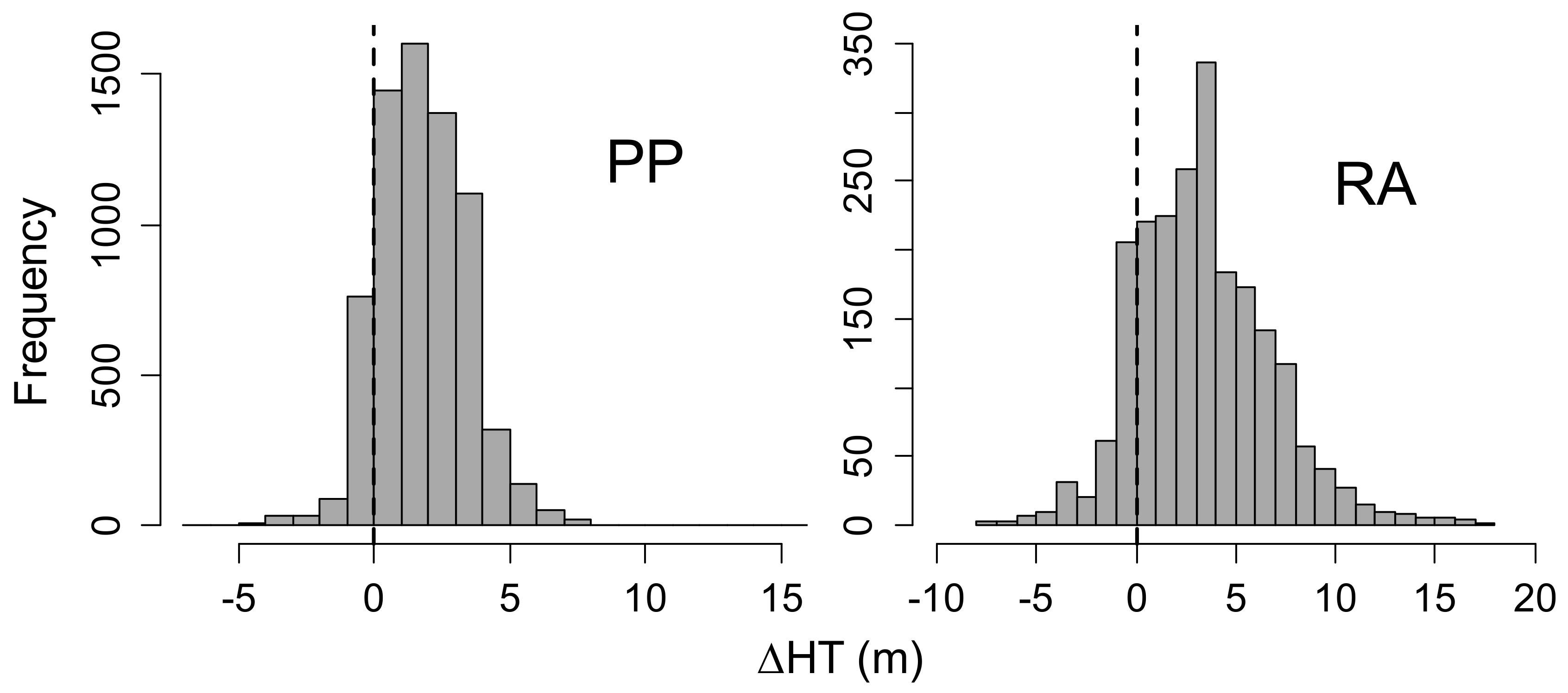 Forests 11 00002 g001 Forests 11 00002 g001