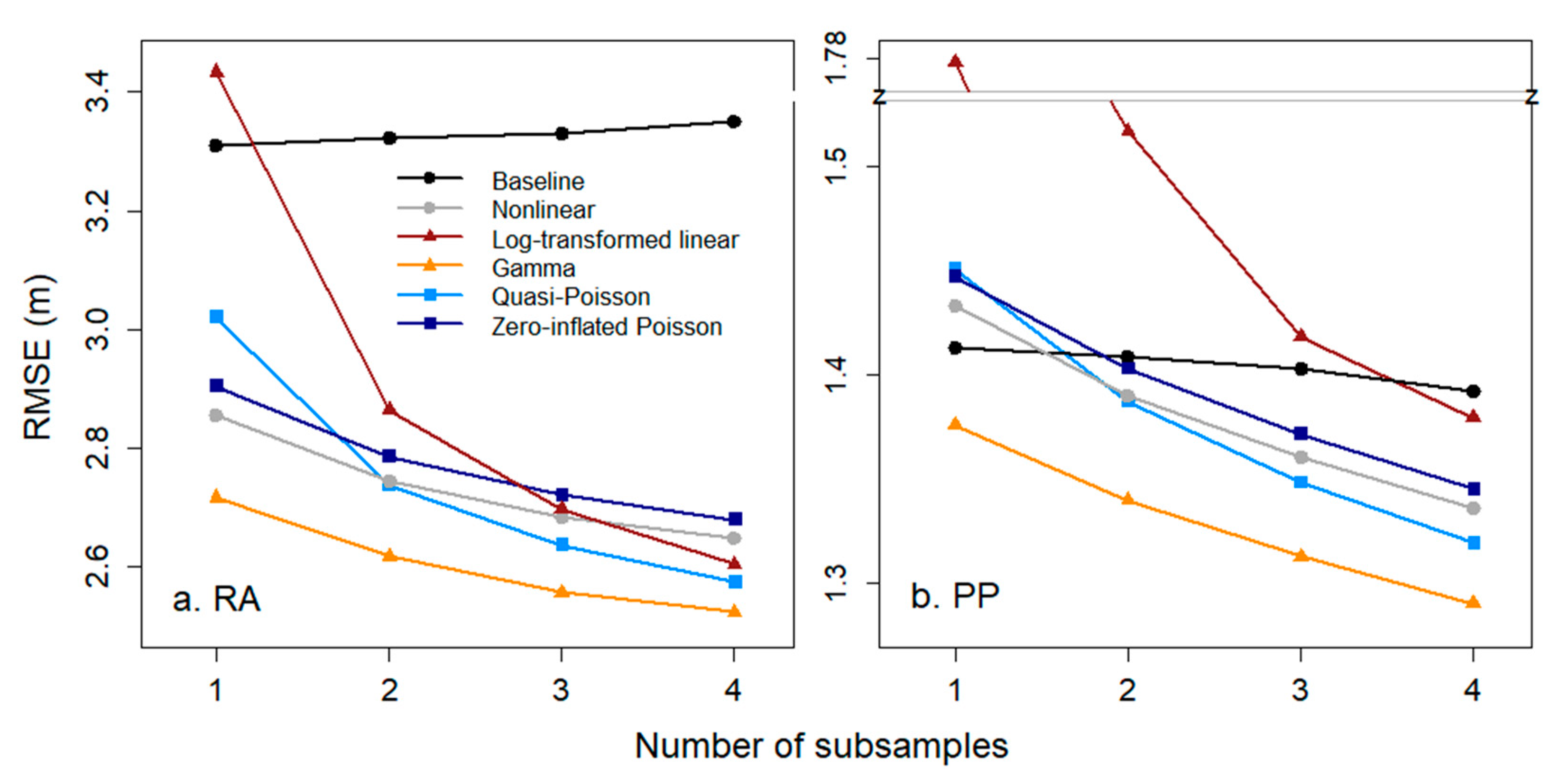 Forests 11 00002 g003 Forests 11 00002 g003