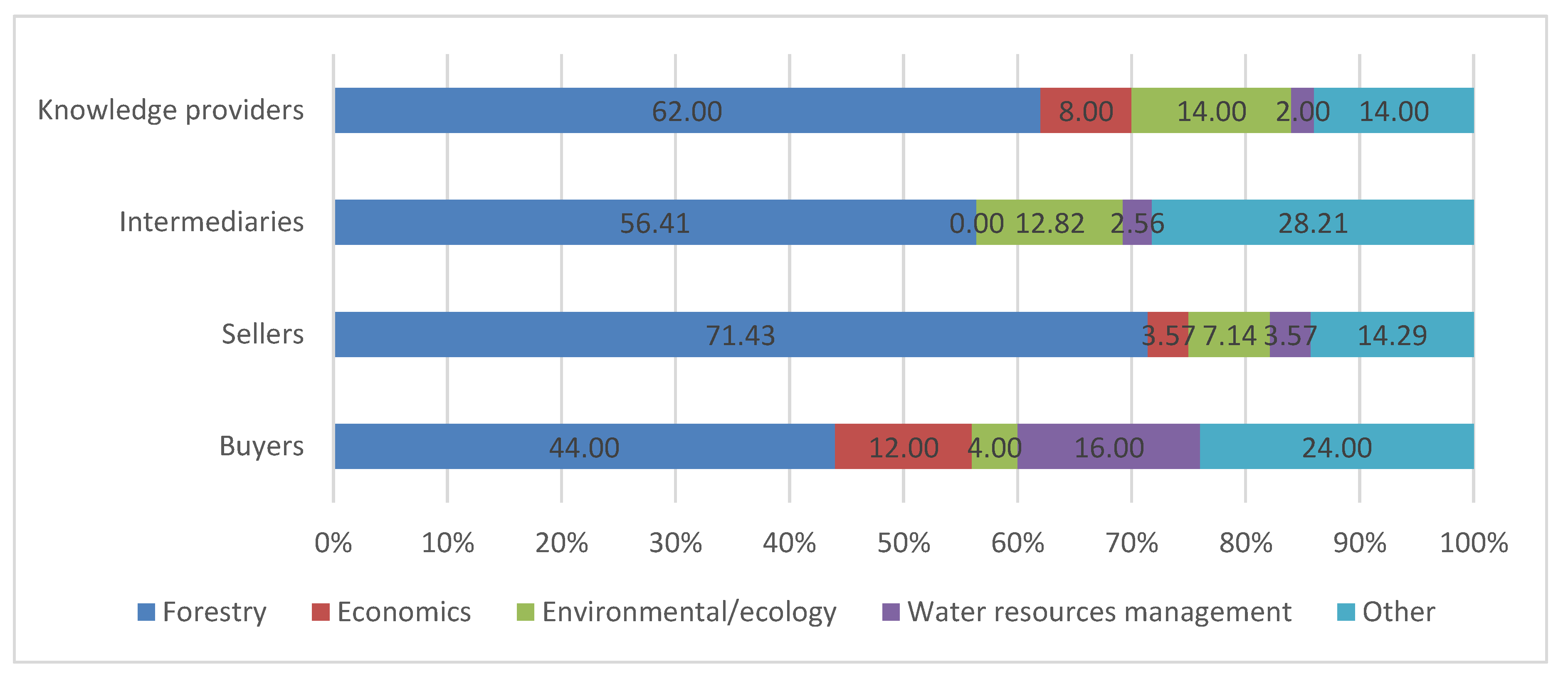 Forests 11 00012 g001