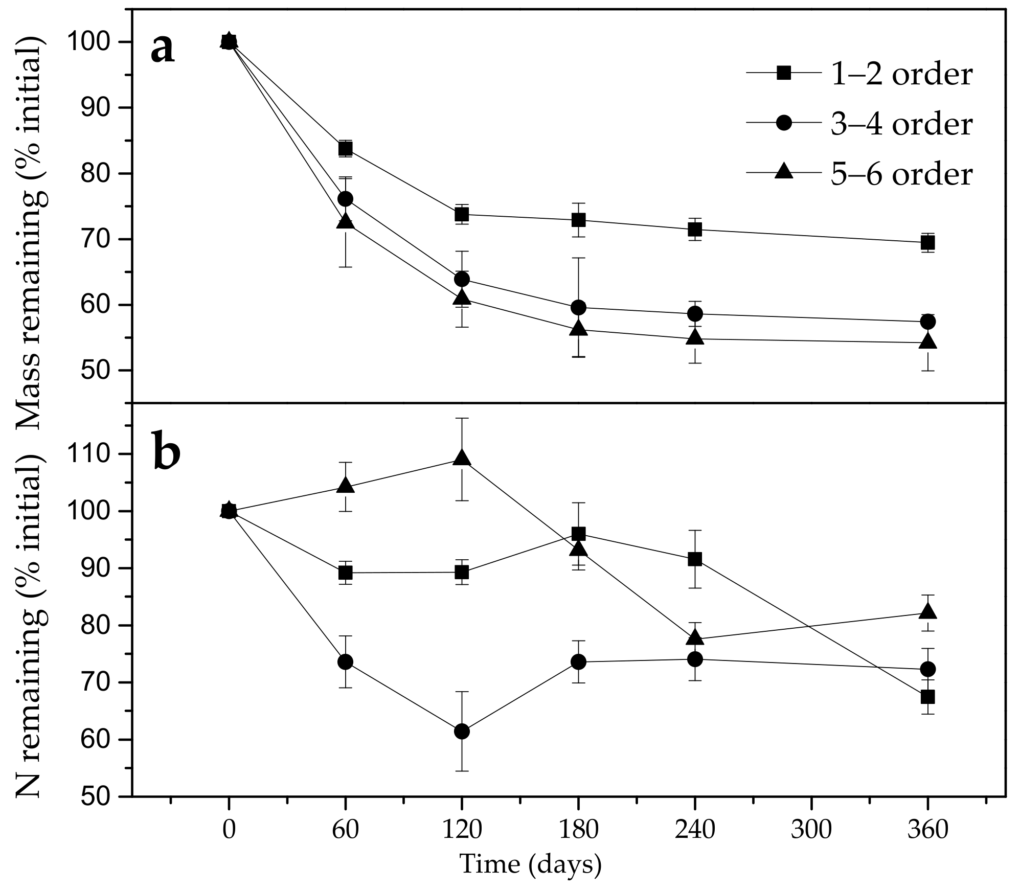 Forests 11 00014 g002 Forests 11 00014 g002