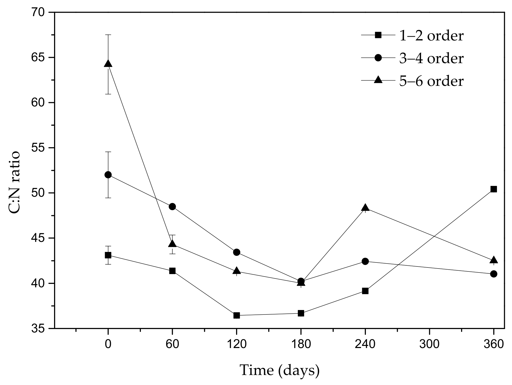 Forests 11 00014 g003 Forests 11 00014 g003