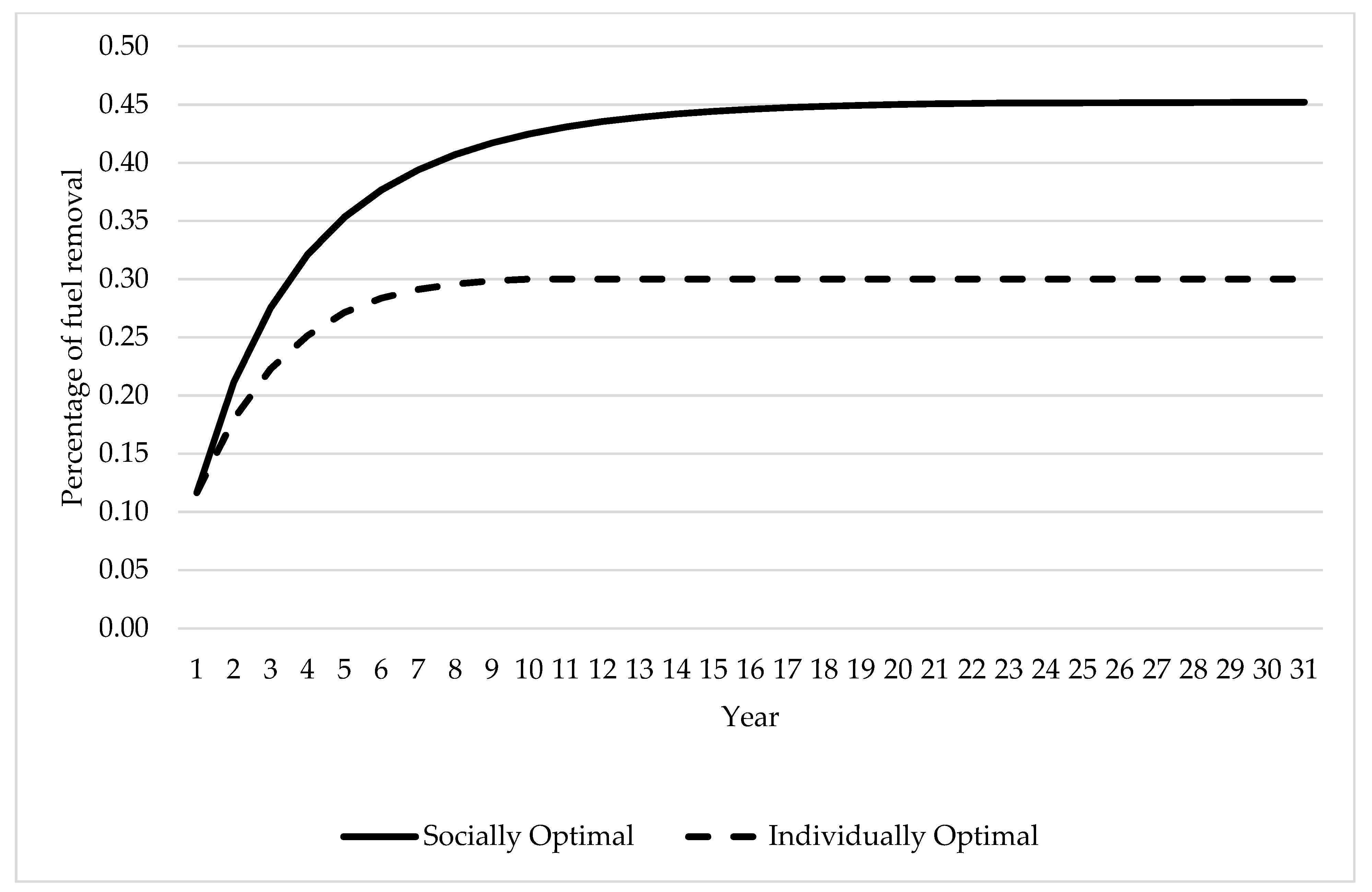 Forests 11 00015 g002