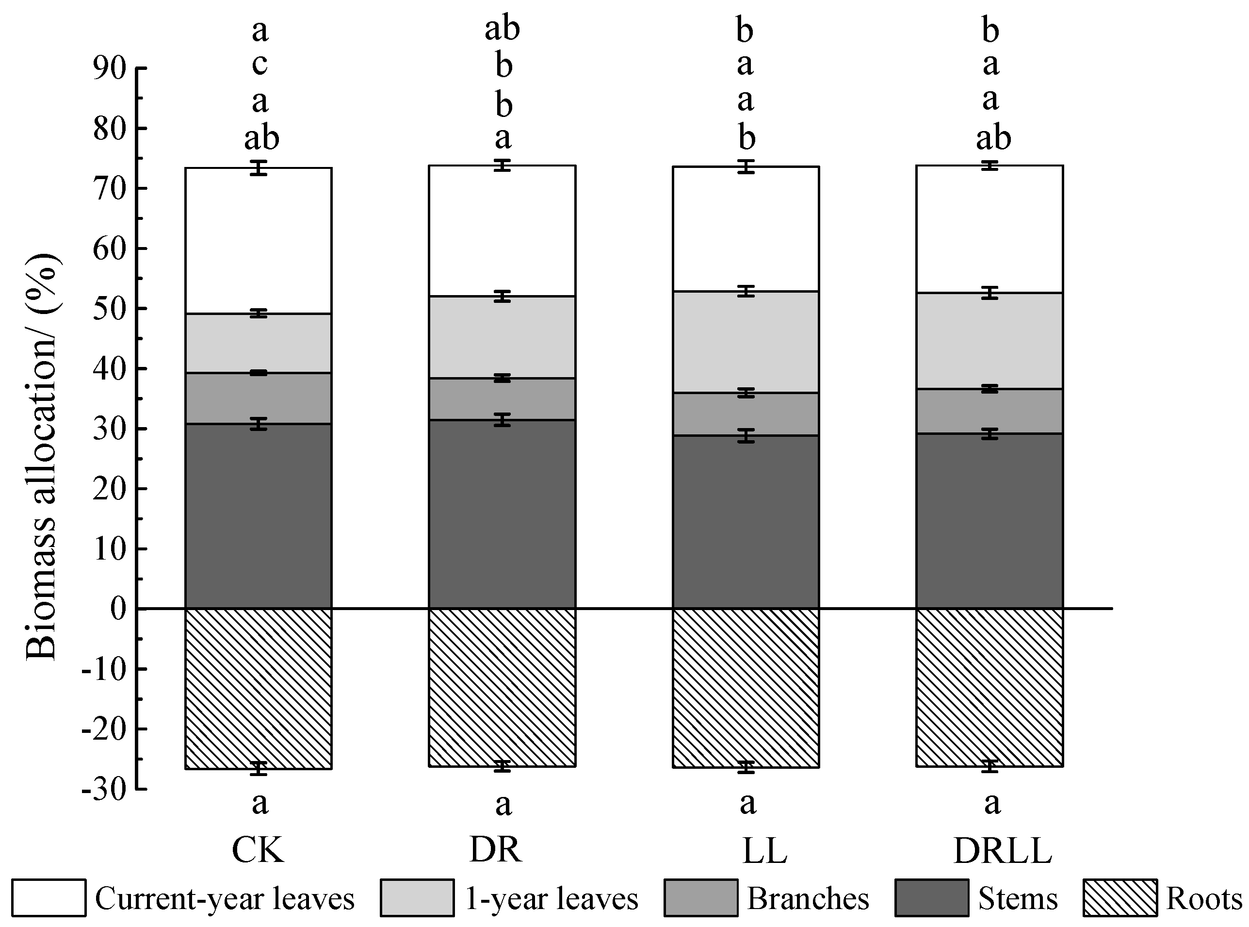 Forests 11 00018 g003