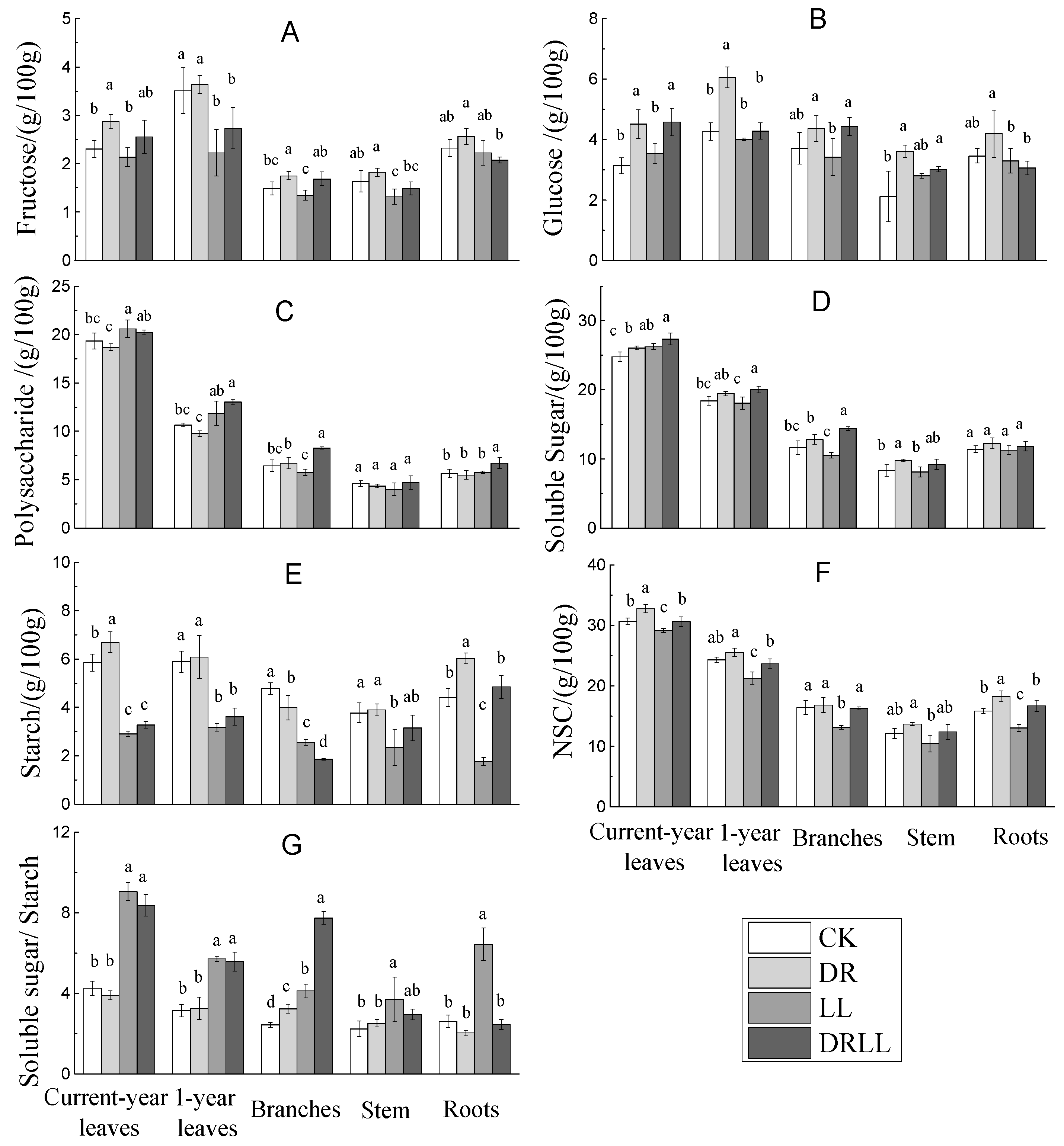 Forests 11 00018 g004