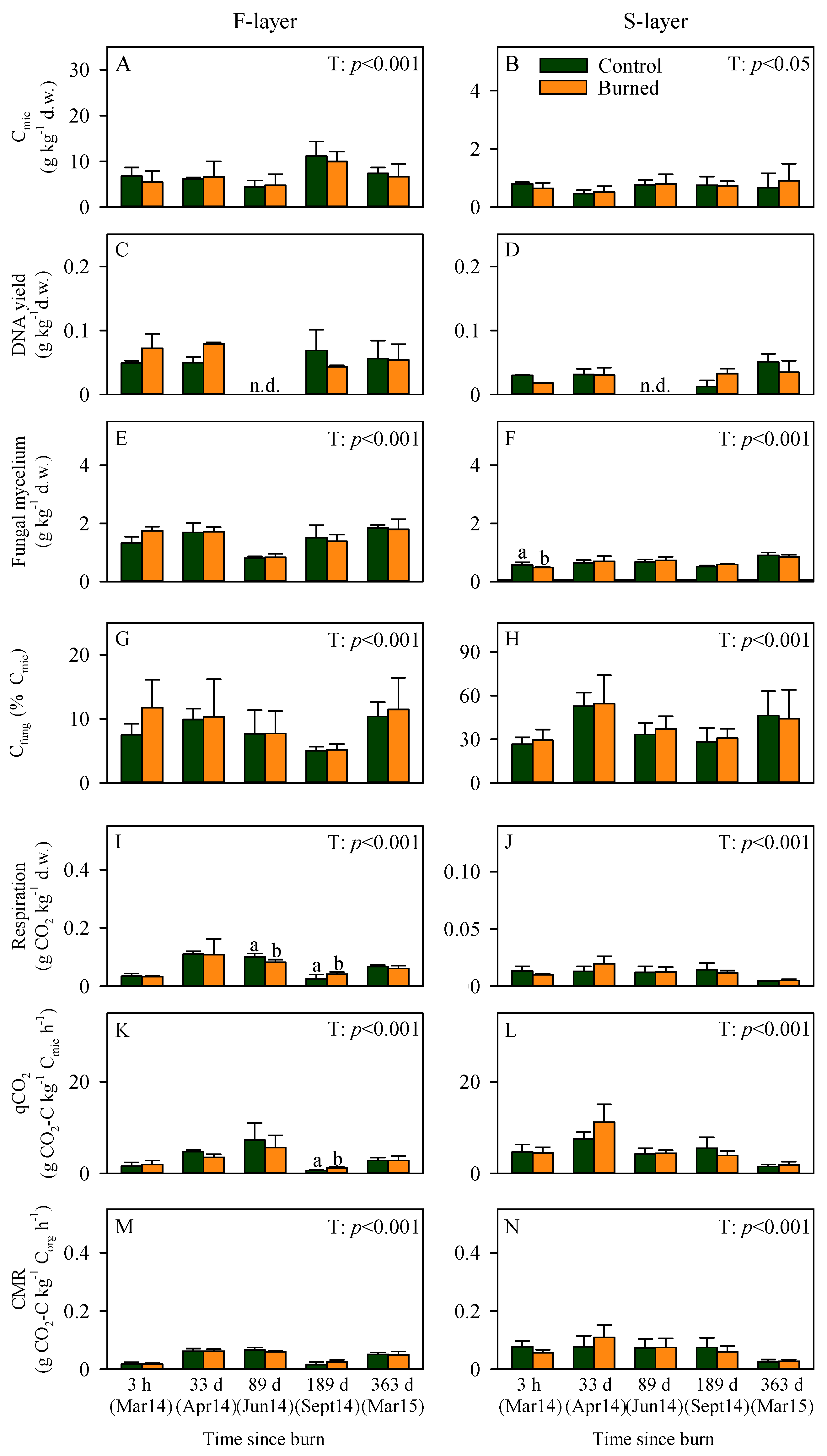 Forests 11 00019 g002 Forests 11 00019 g002