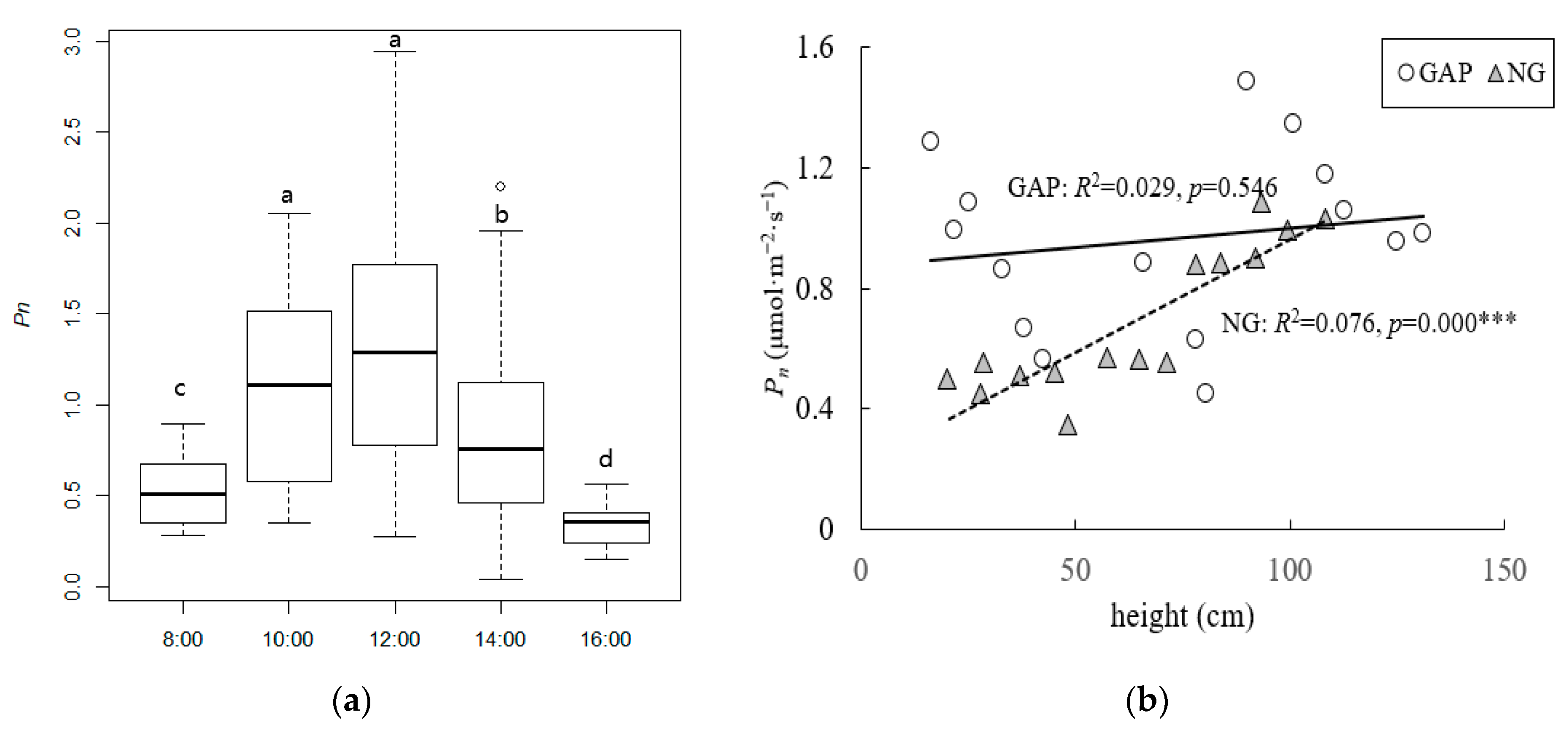 Forests 11 00021 g002 Forests 11 00021 g002