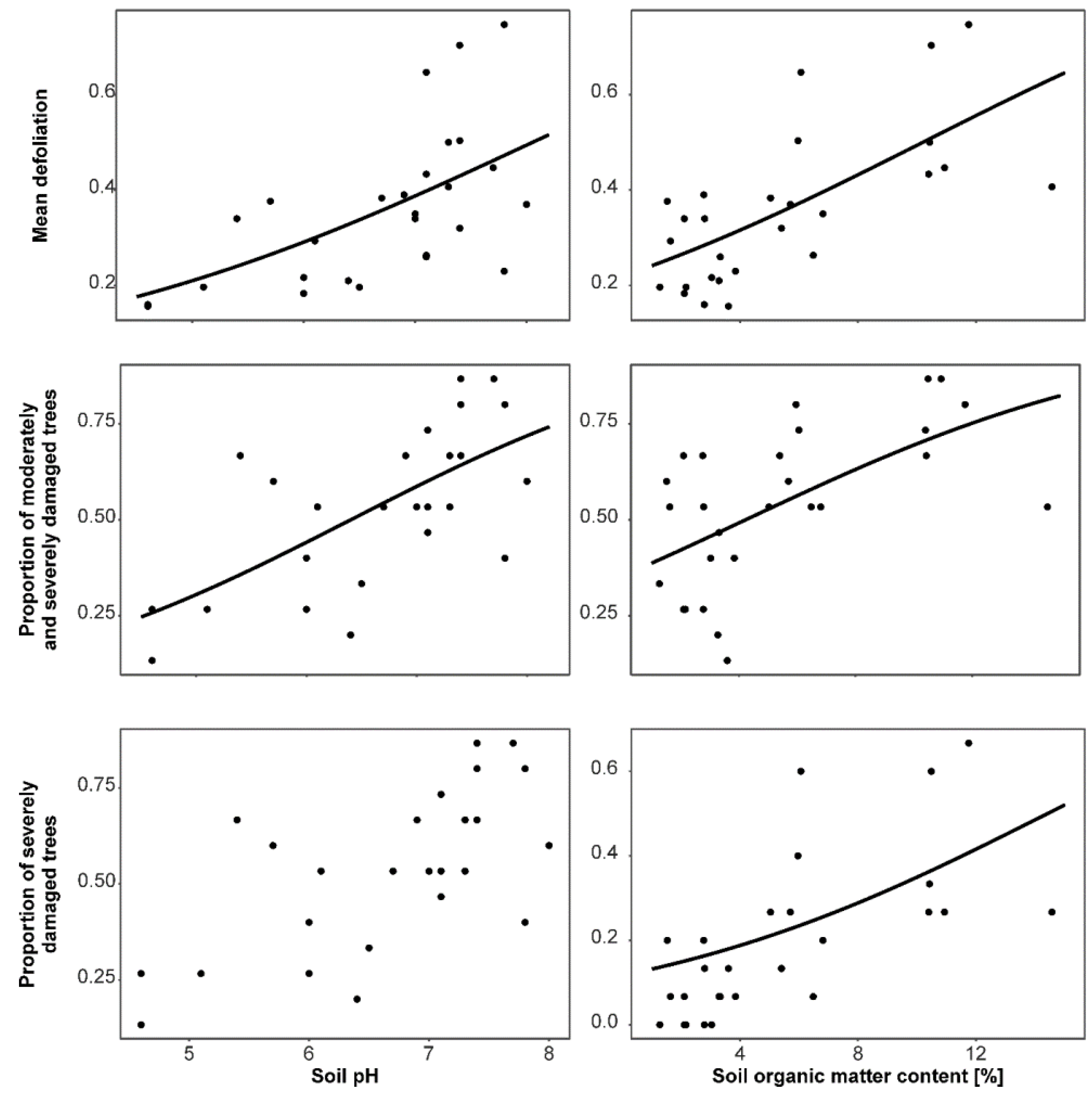 Forests 11 00022 g002 Forests 11 00022 g002