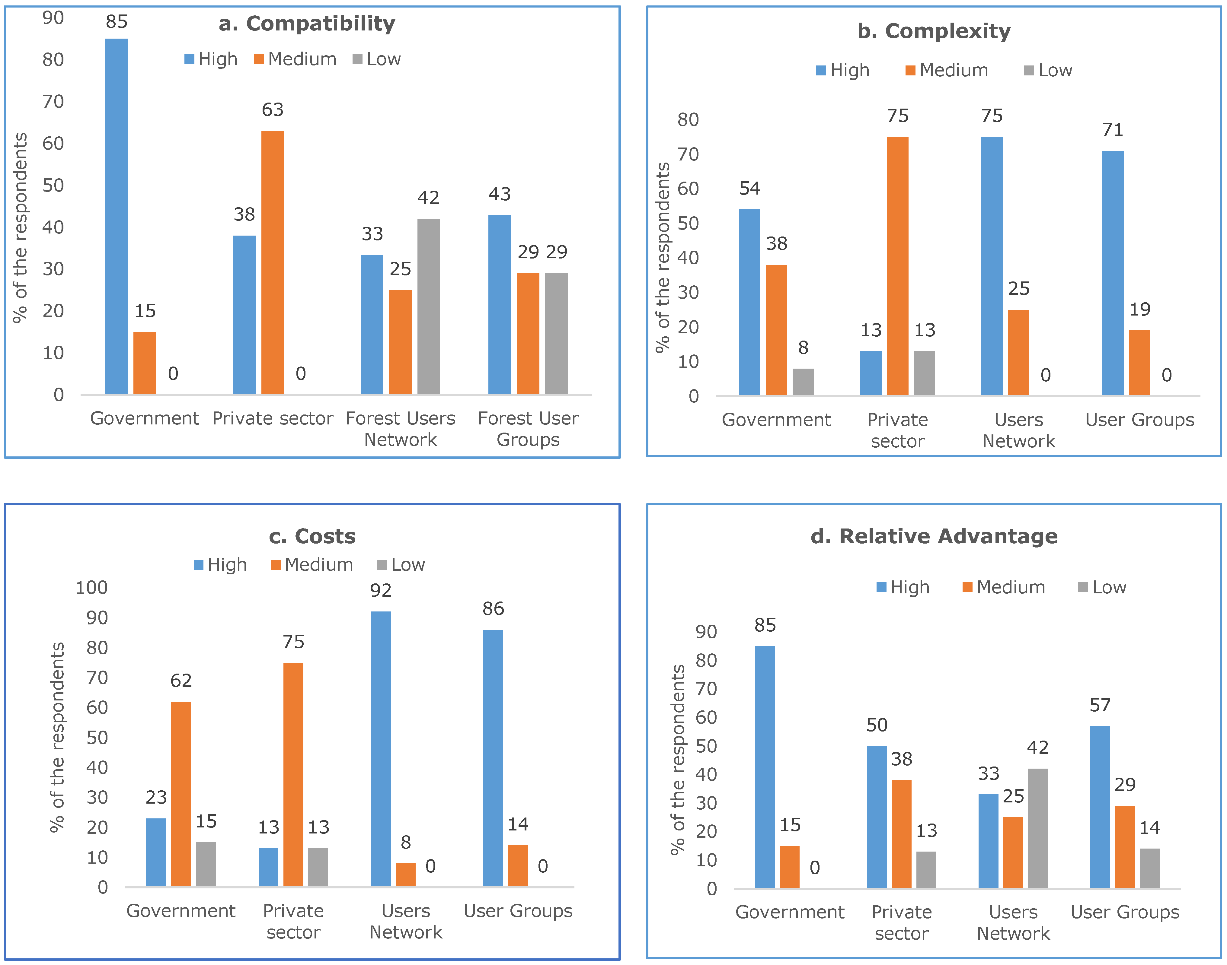 Forests 11 00027 g002 Forests 11 00027 g002