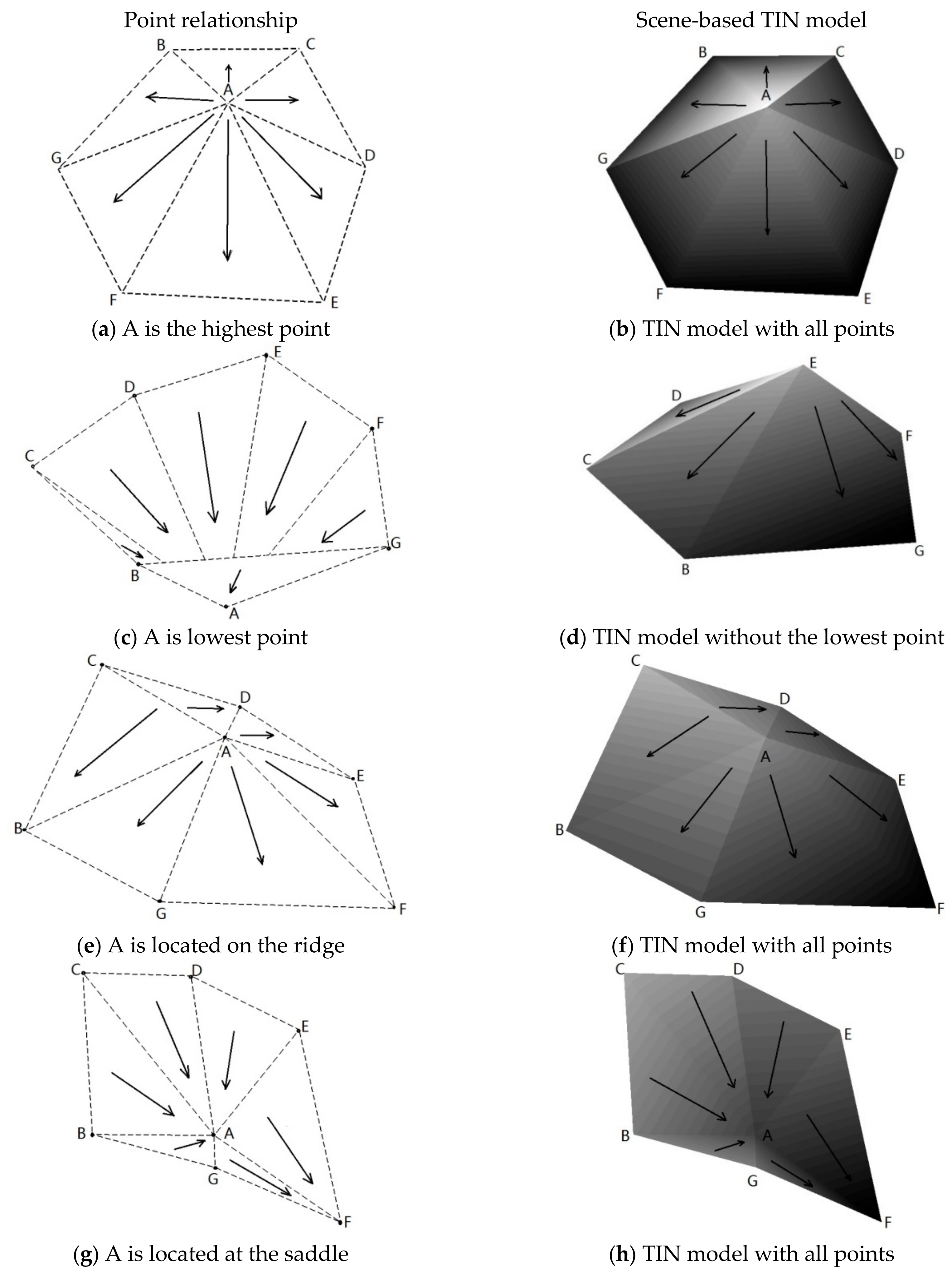 Forests 11 00028 g003a Forests 11 00028 g003a