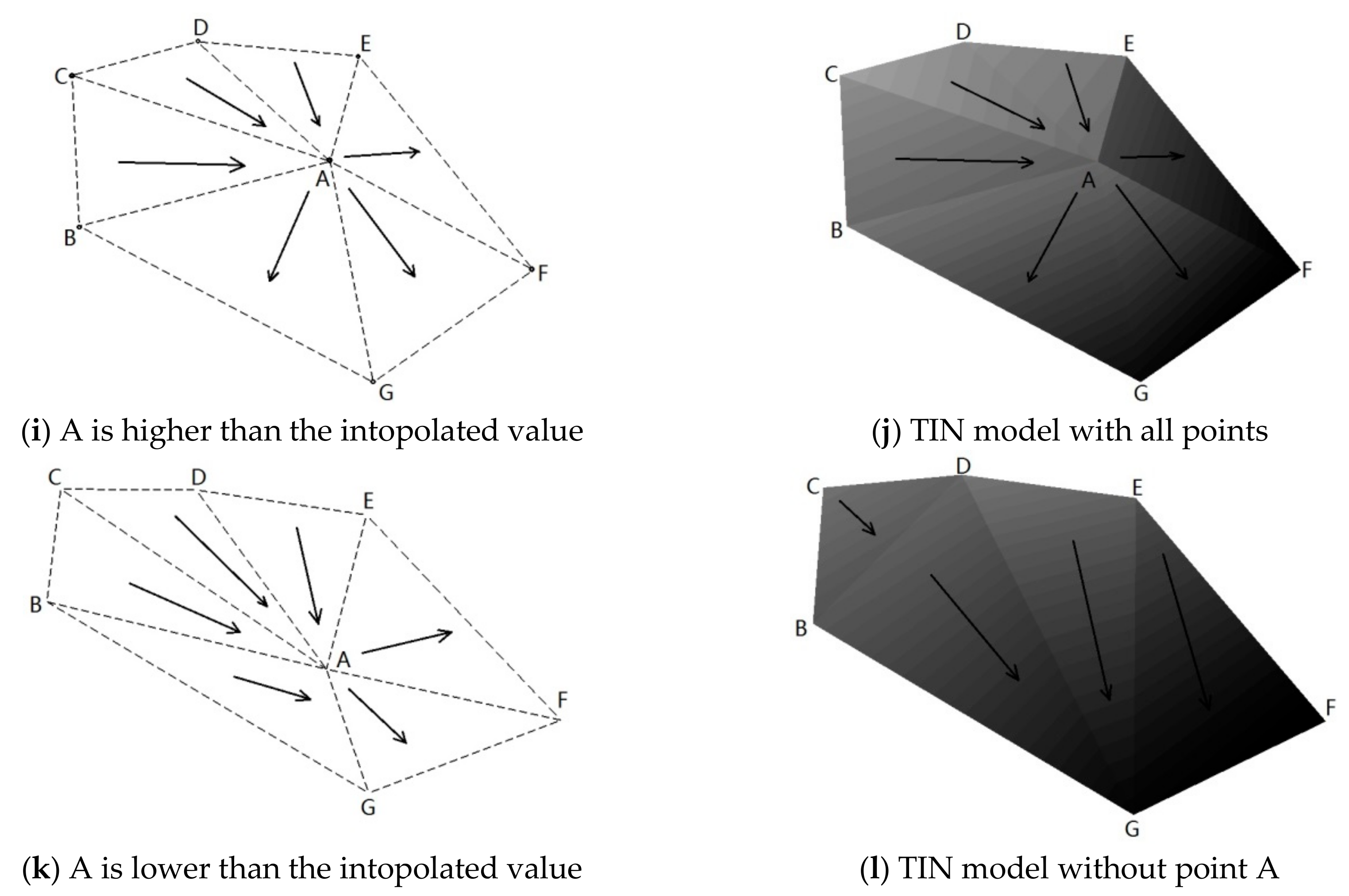 Forests 11 00028 g003b Forests 11 00028 g003b