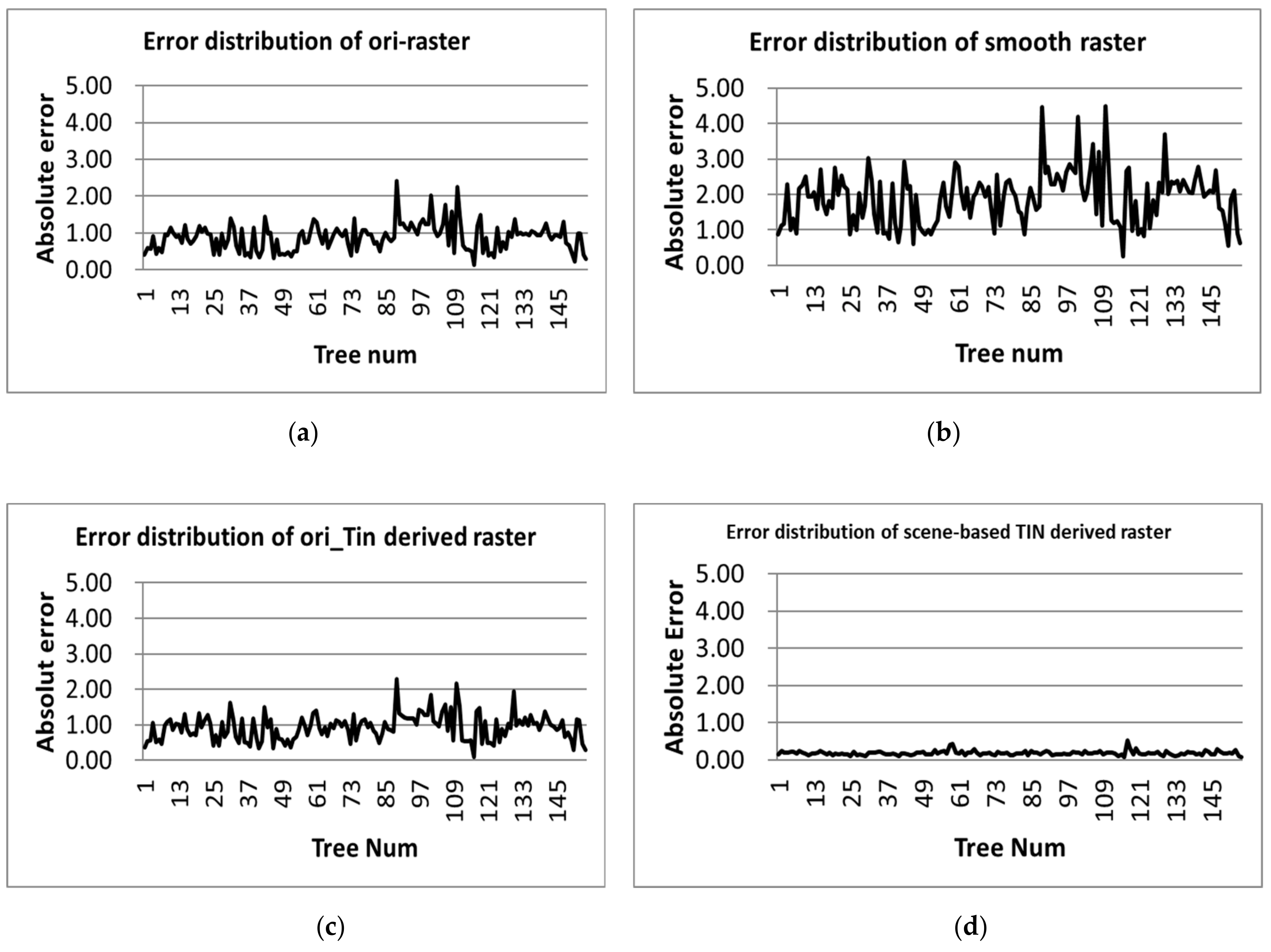 Forests 11 00028 g008 Forests 11 00028 g008