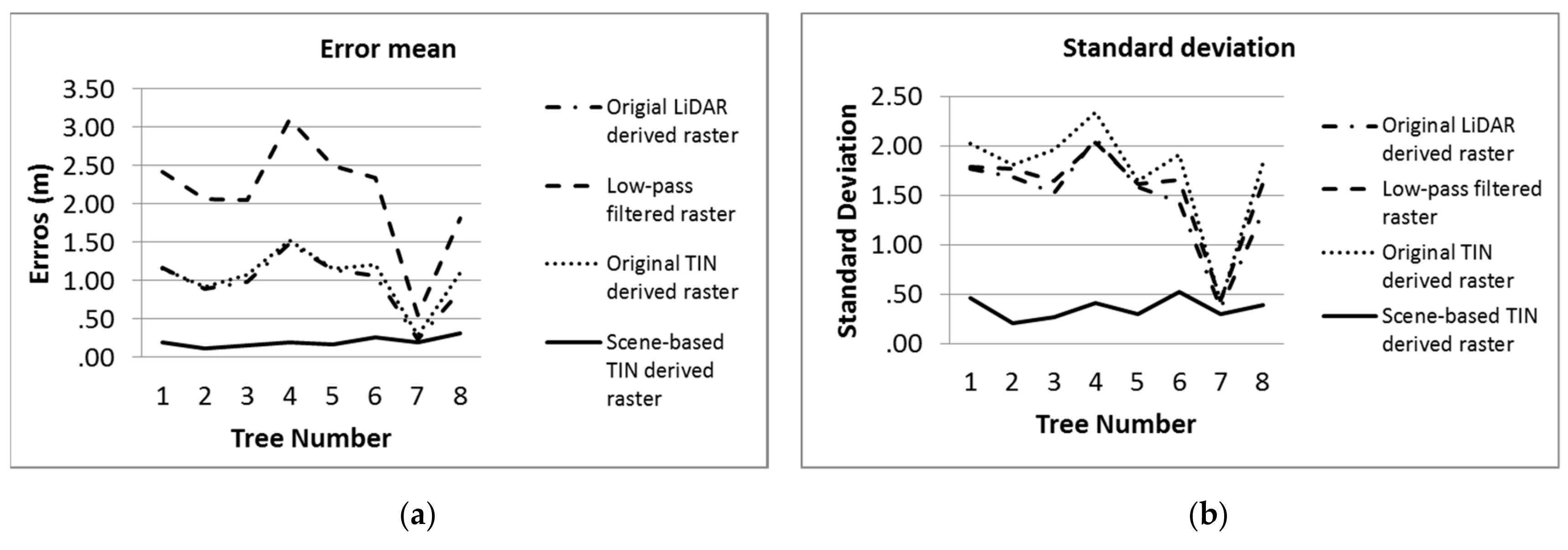 Forests 11 00028 g011 Forests 11 00028 g011