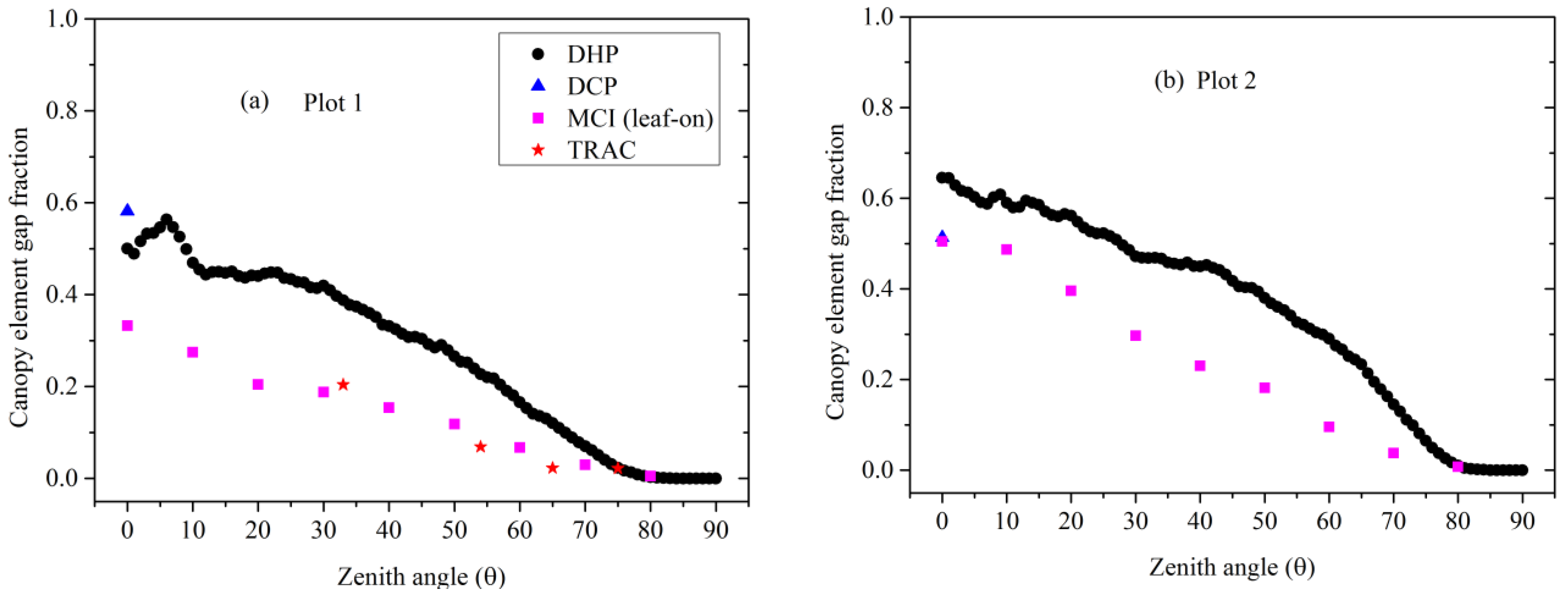 Forests 11 00030 g001a Forests 11 00030 g001a