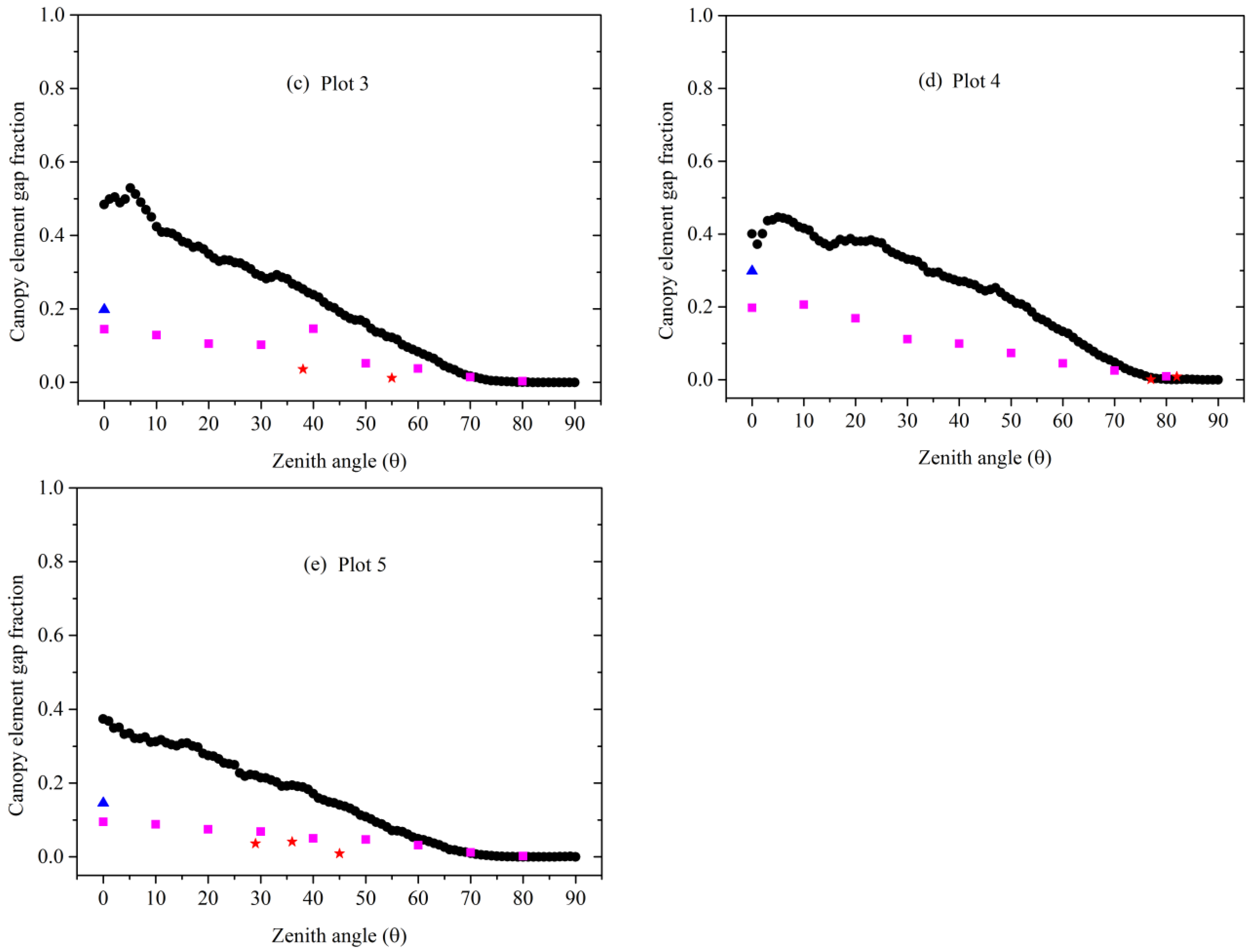 Forests 11 00030 g001b Forests 11 00030 g001b