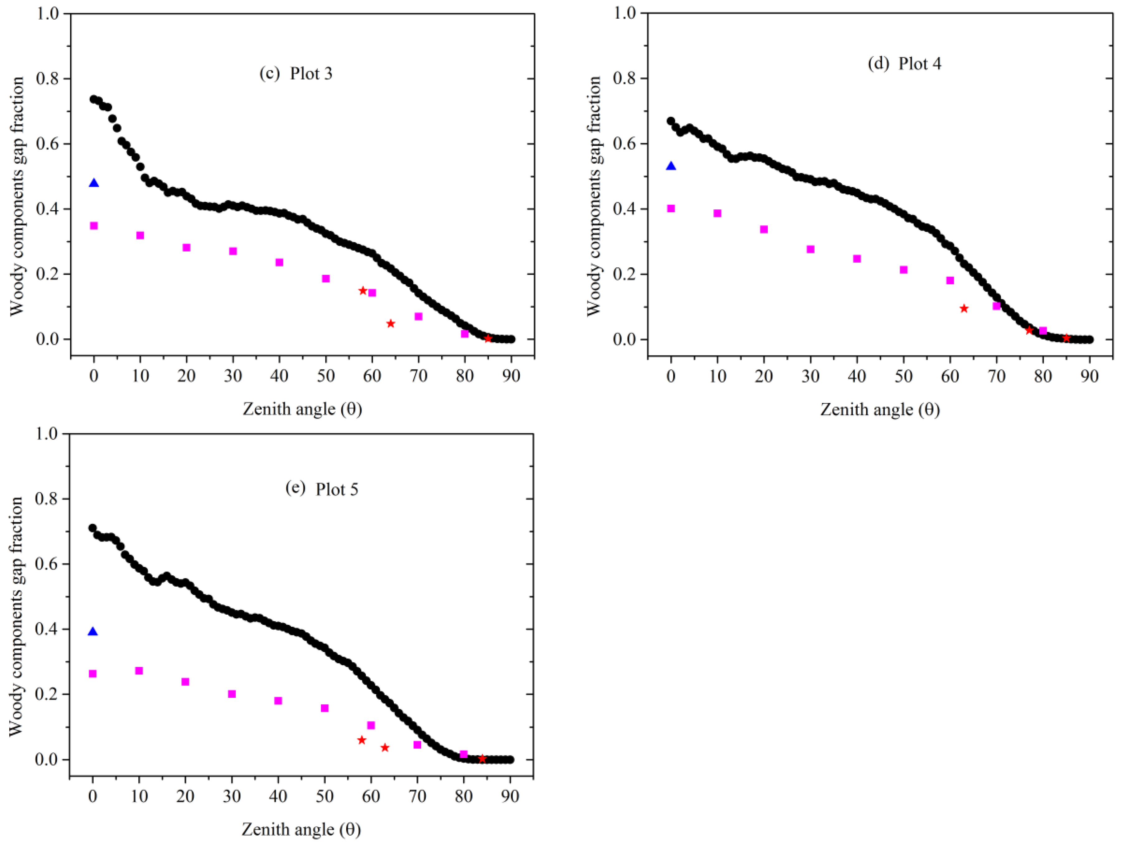 Forests 11 00030 g002b Forests 11 00030 g002b
