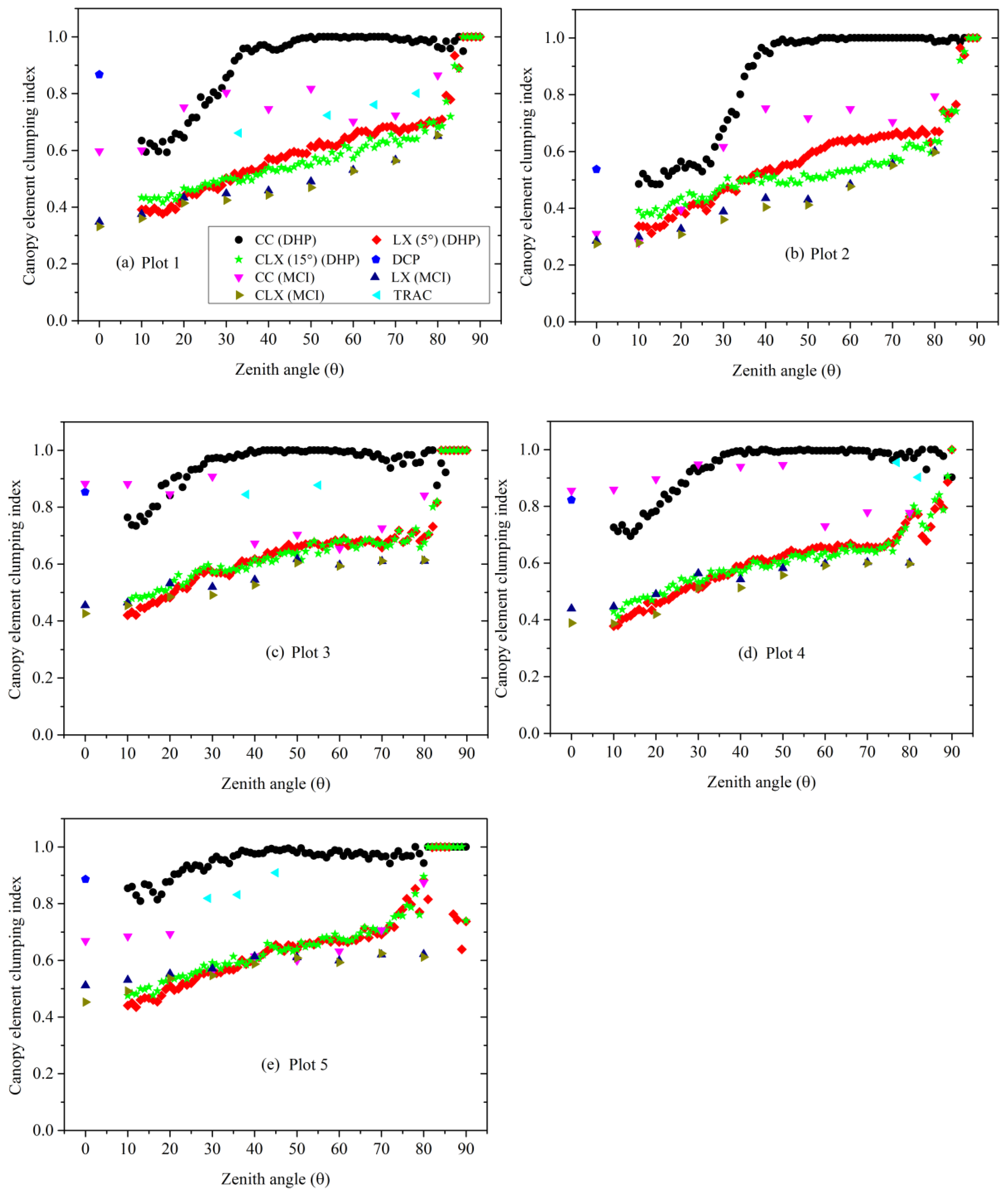 Forests 11 00030 g003 Forests 11 00030 g003