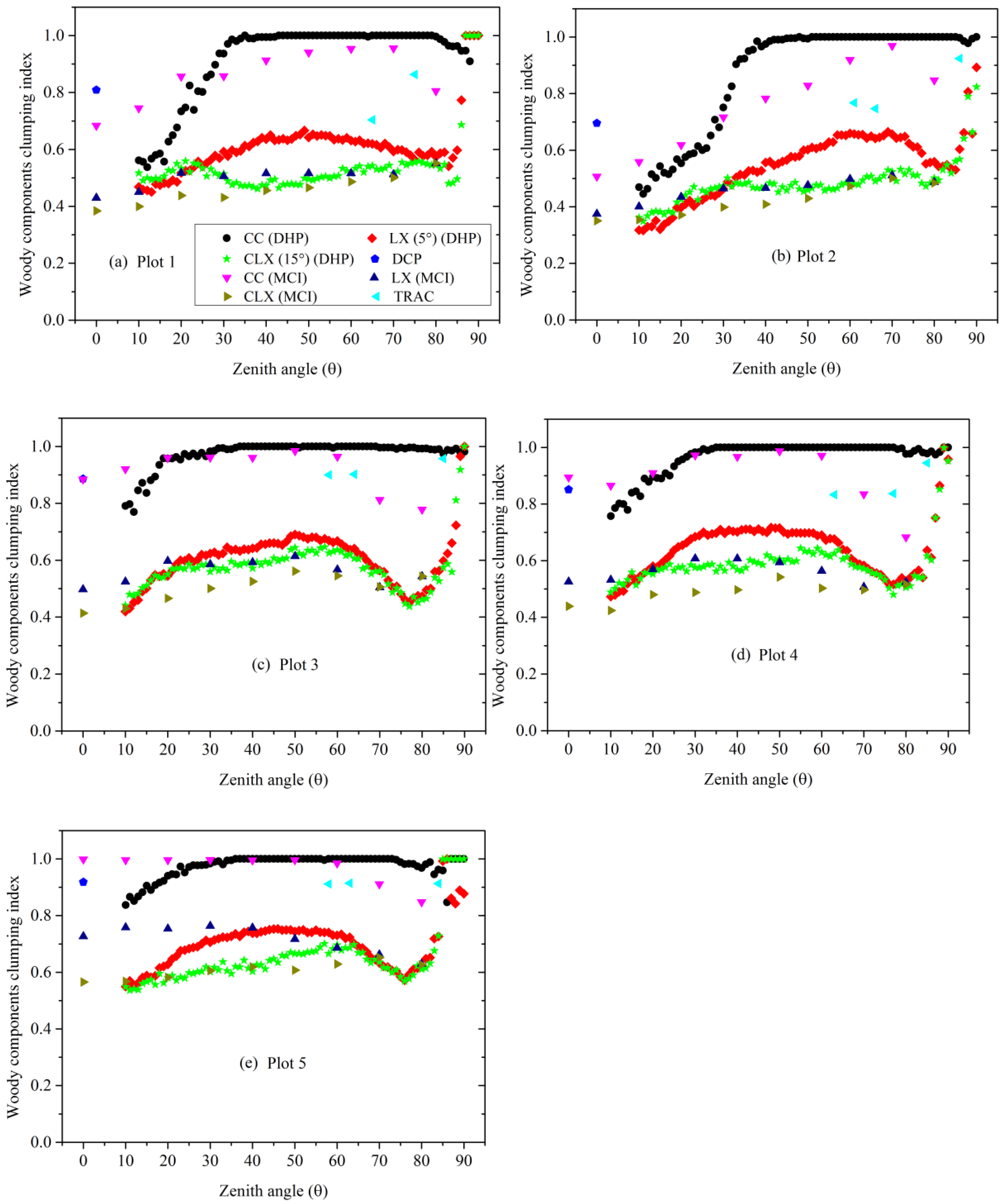 Forests 11 00030 g004 Forests 11 00030 g004