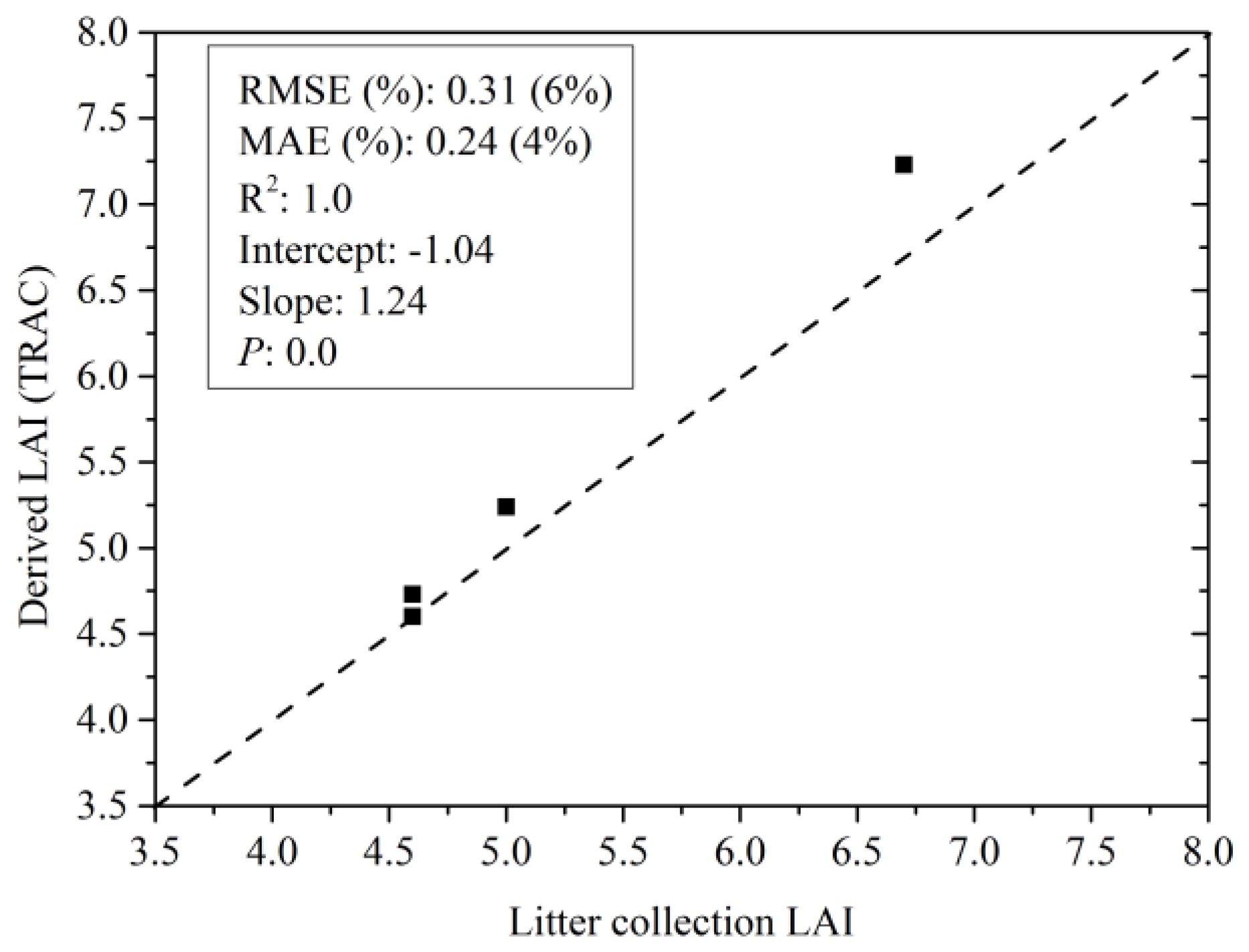 Forests 11 00030 g005 Forests 11 00030 g005