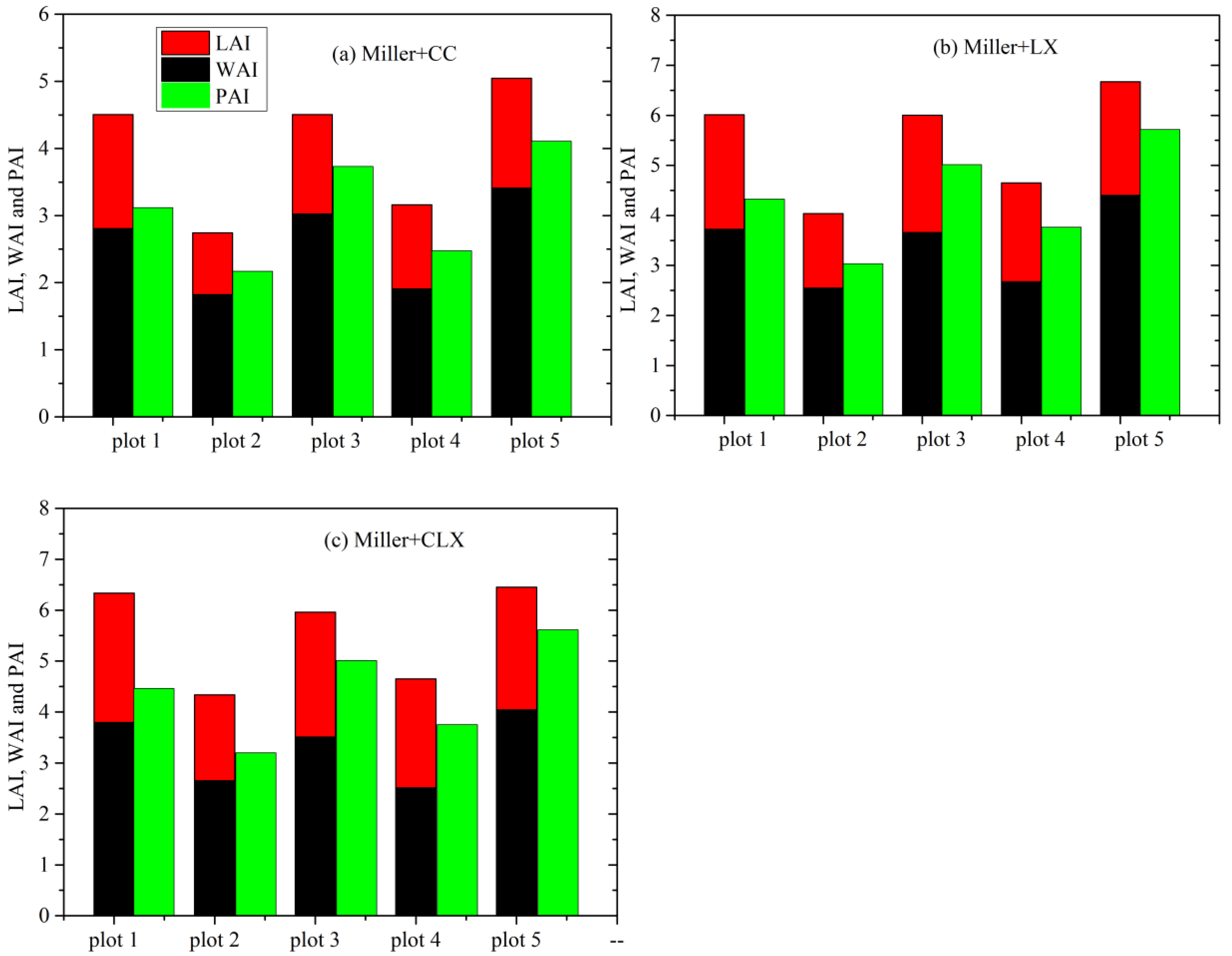 Forests 11 00030 g006 Forests 11 00030 g006