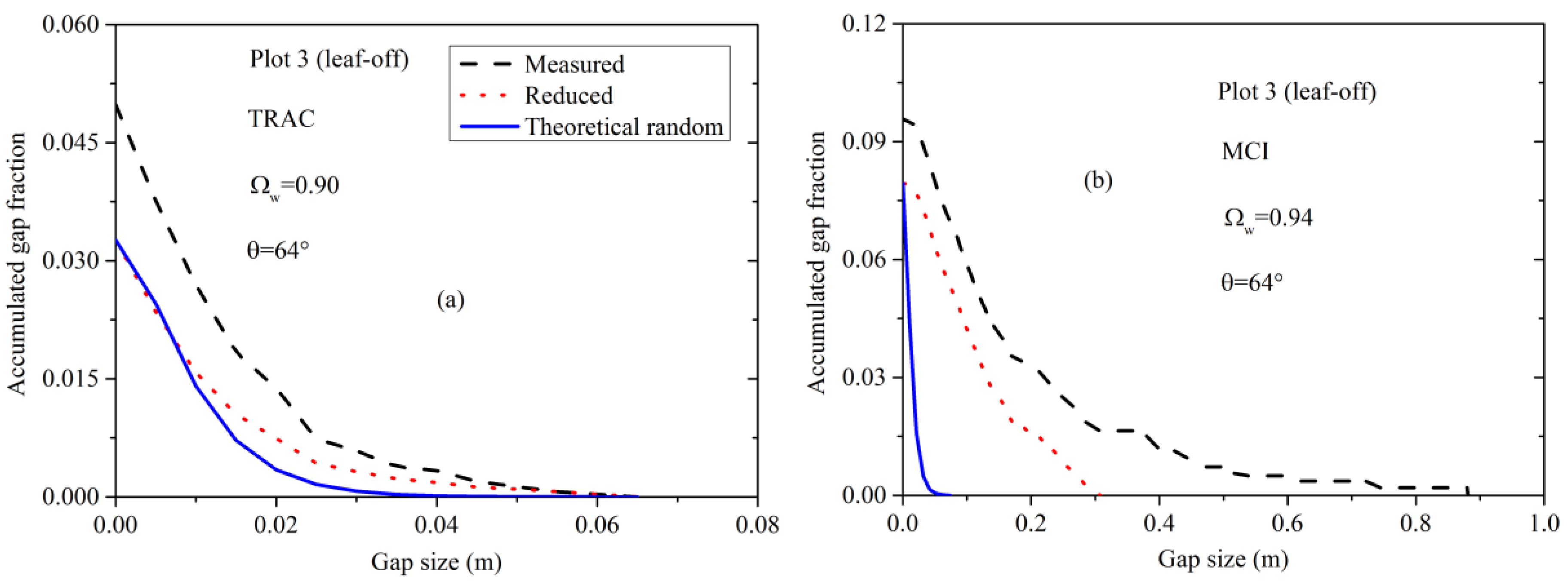 Forests 11 00030 g008 Forests 11 00030 g008