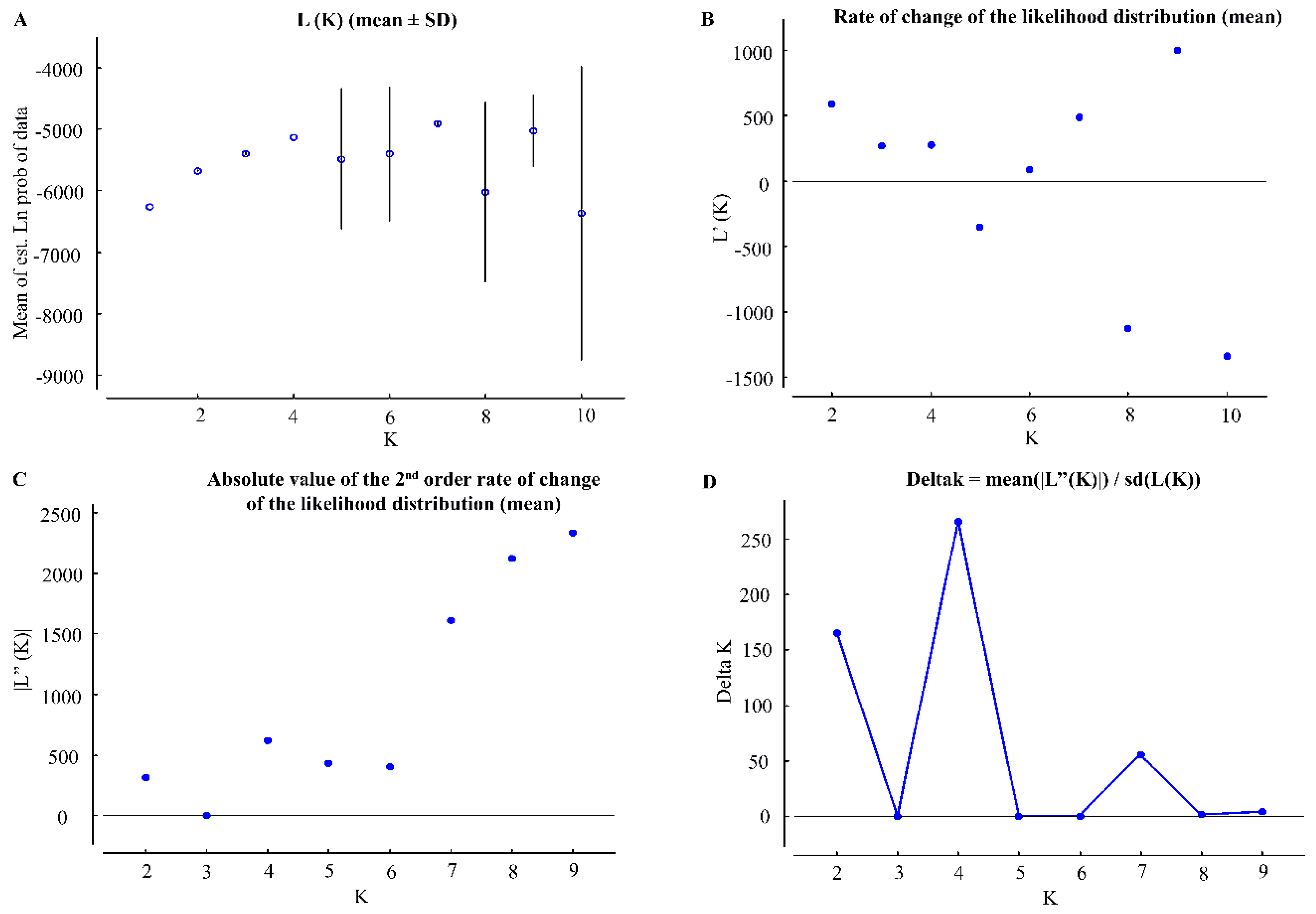 Forests 11 00031 g007 Forests 11 00031 g007