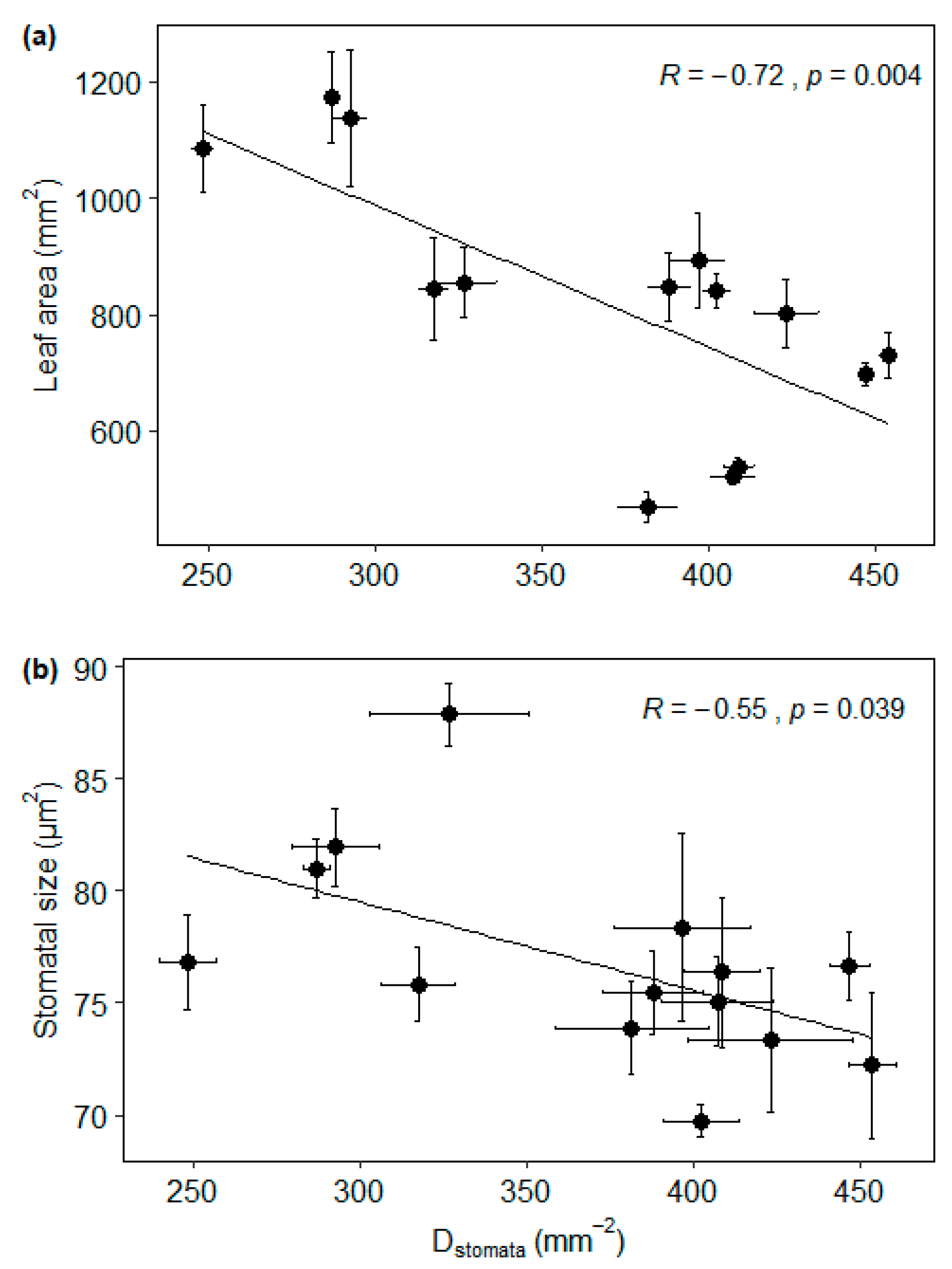 Forests 11 00035 g003 Forests 11 00035 g003