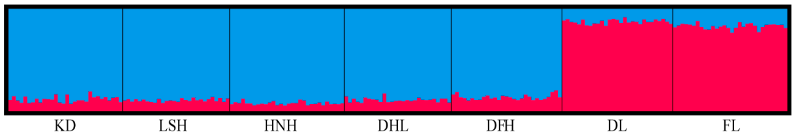 Forests 11 00039 g003 Forests 11 00039 g003