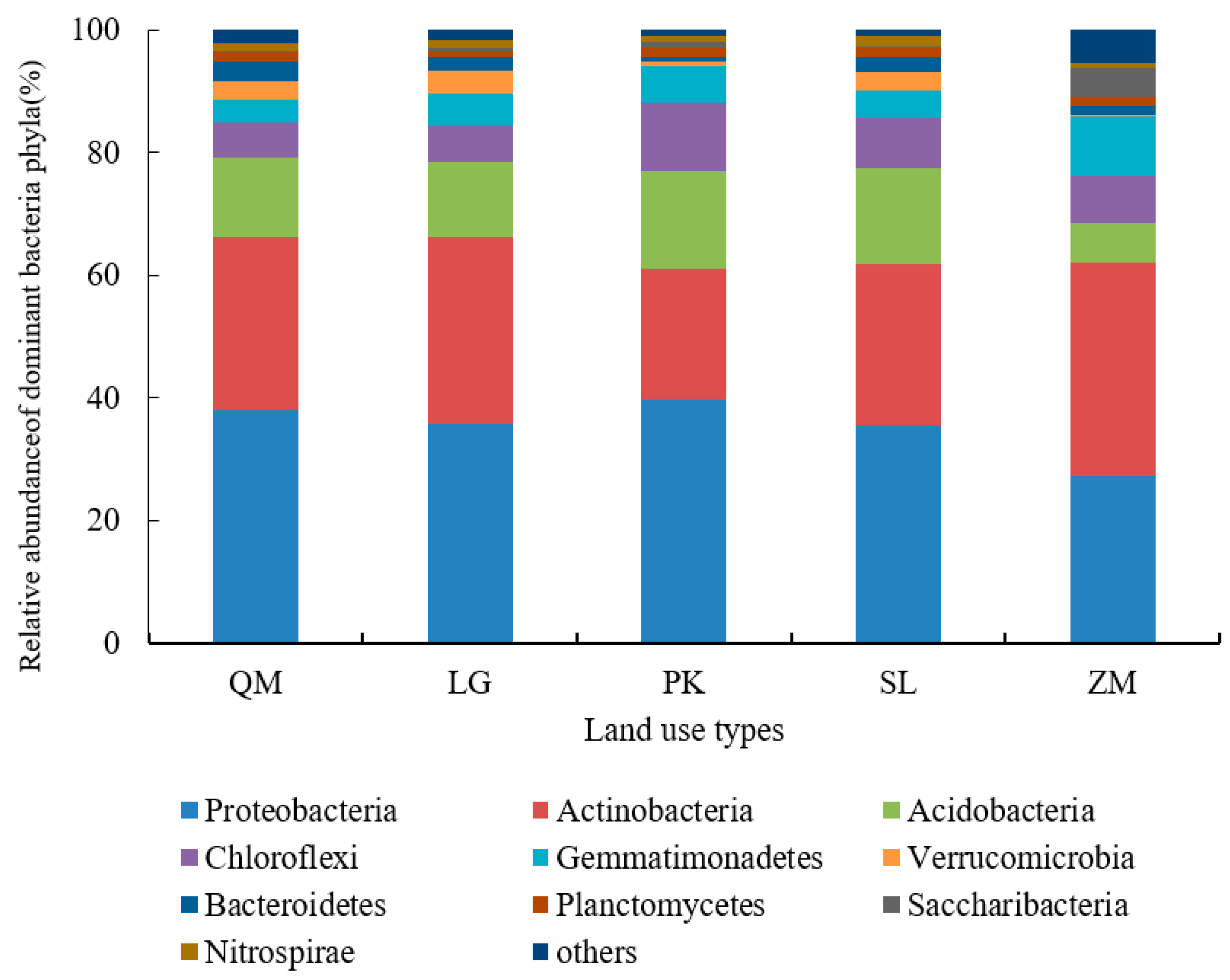 Forests 11 00040 g002