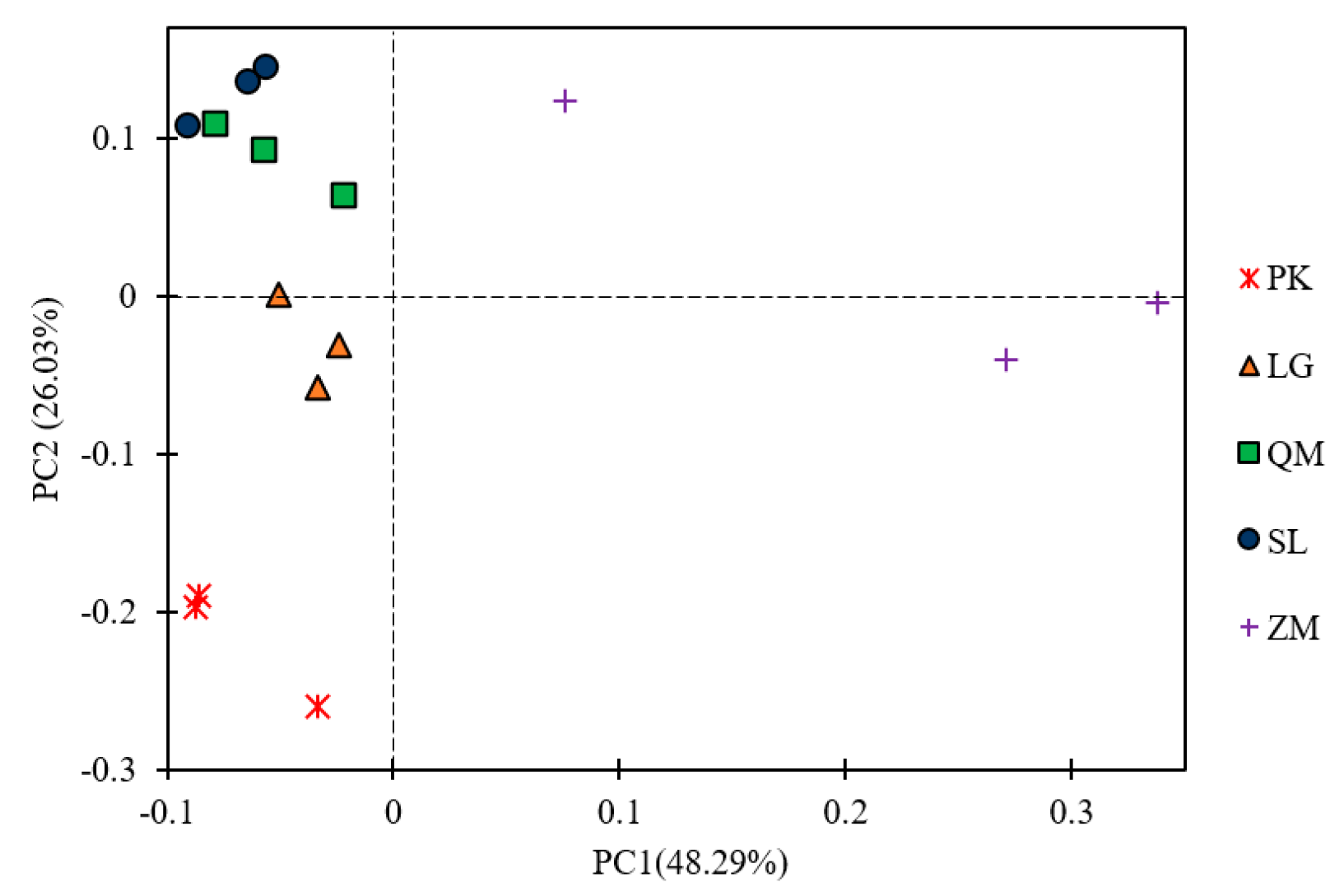 Forests 11 00040 g005